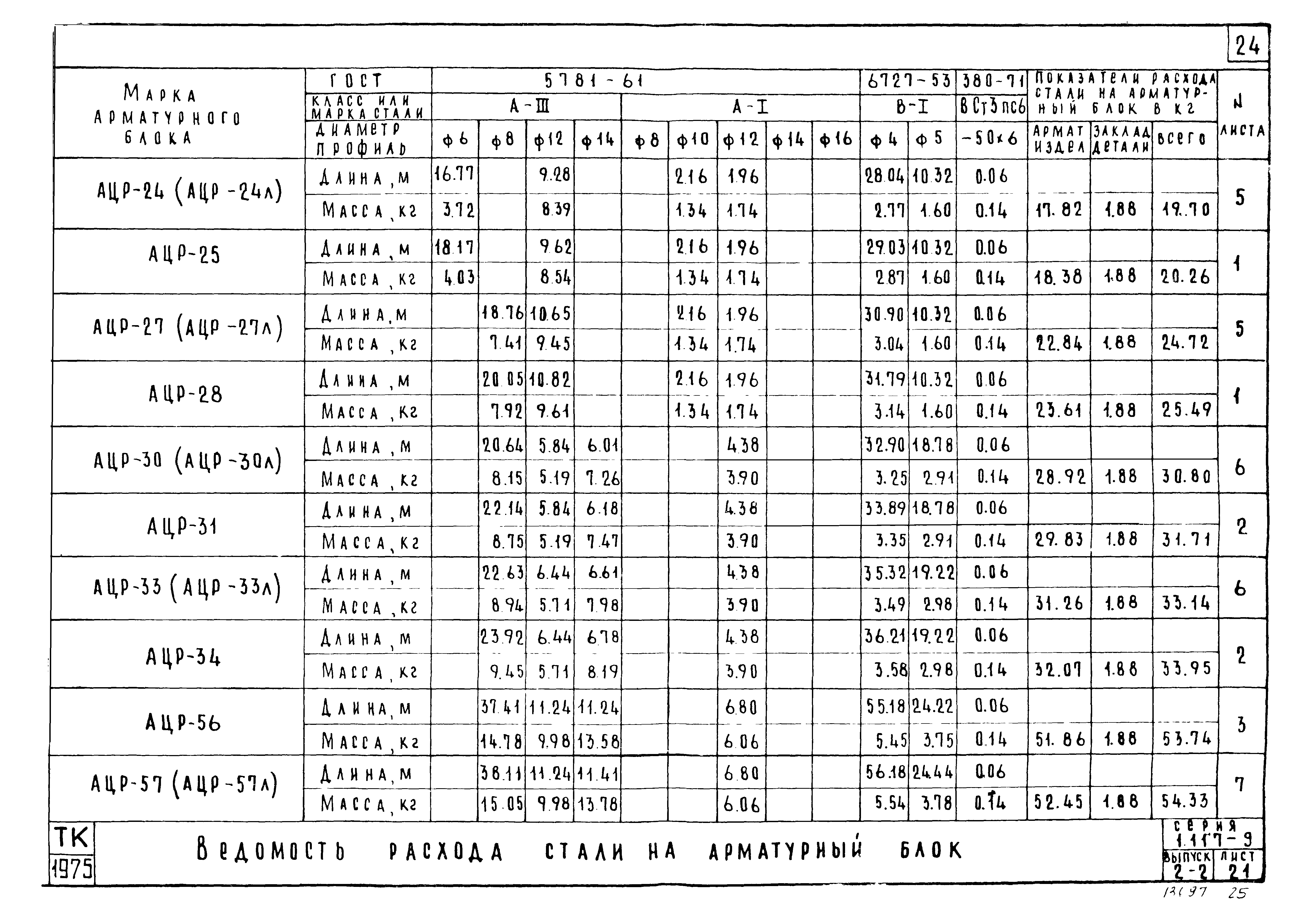 Серия 1.117-9