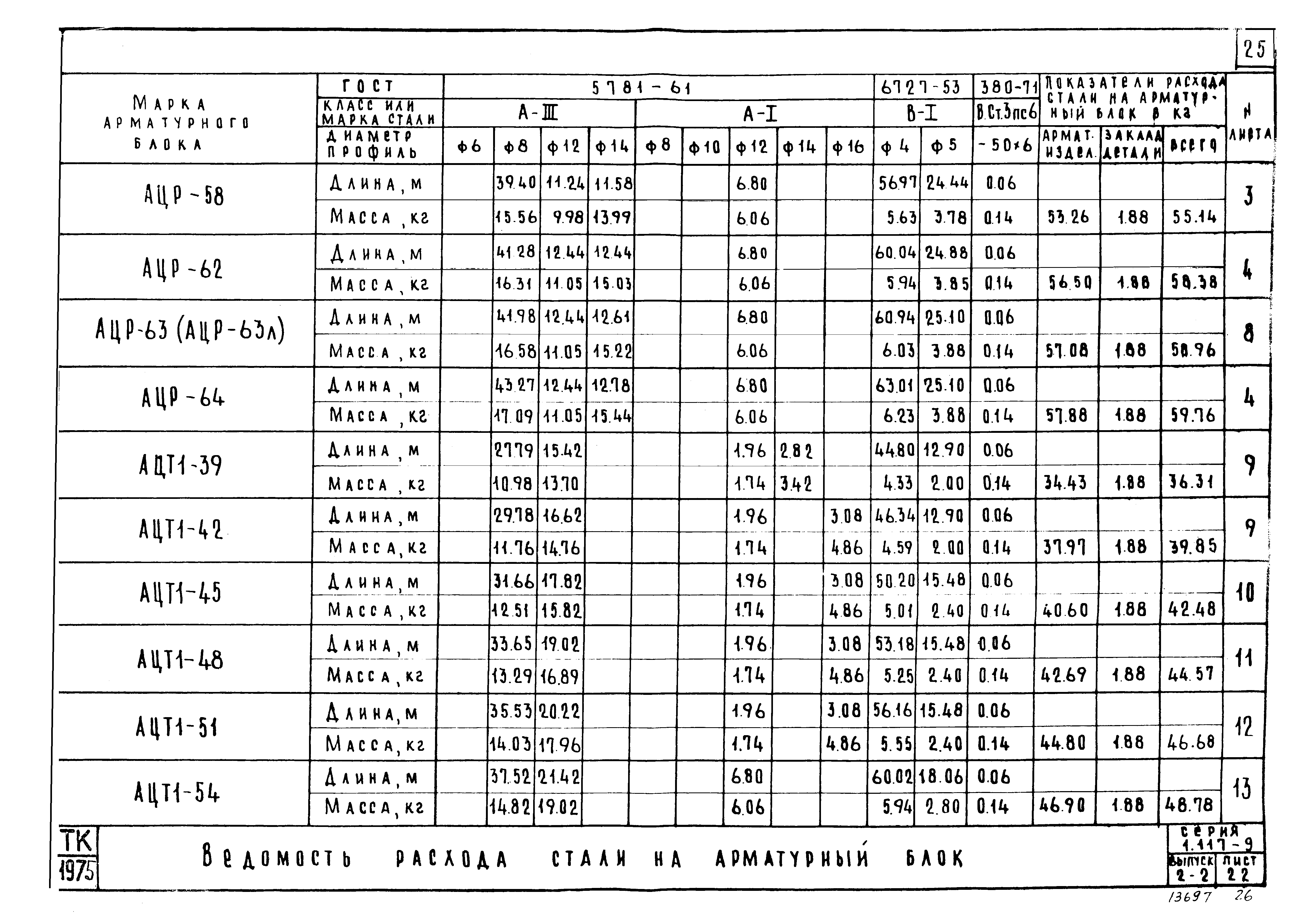 Серия 1.117-9