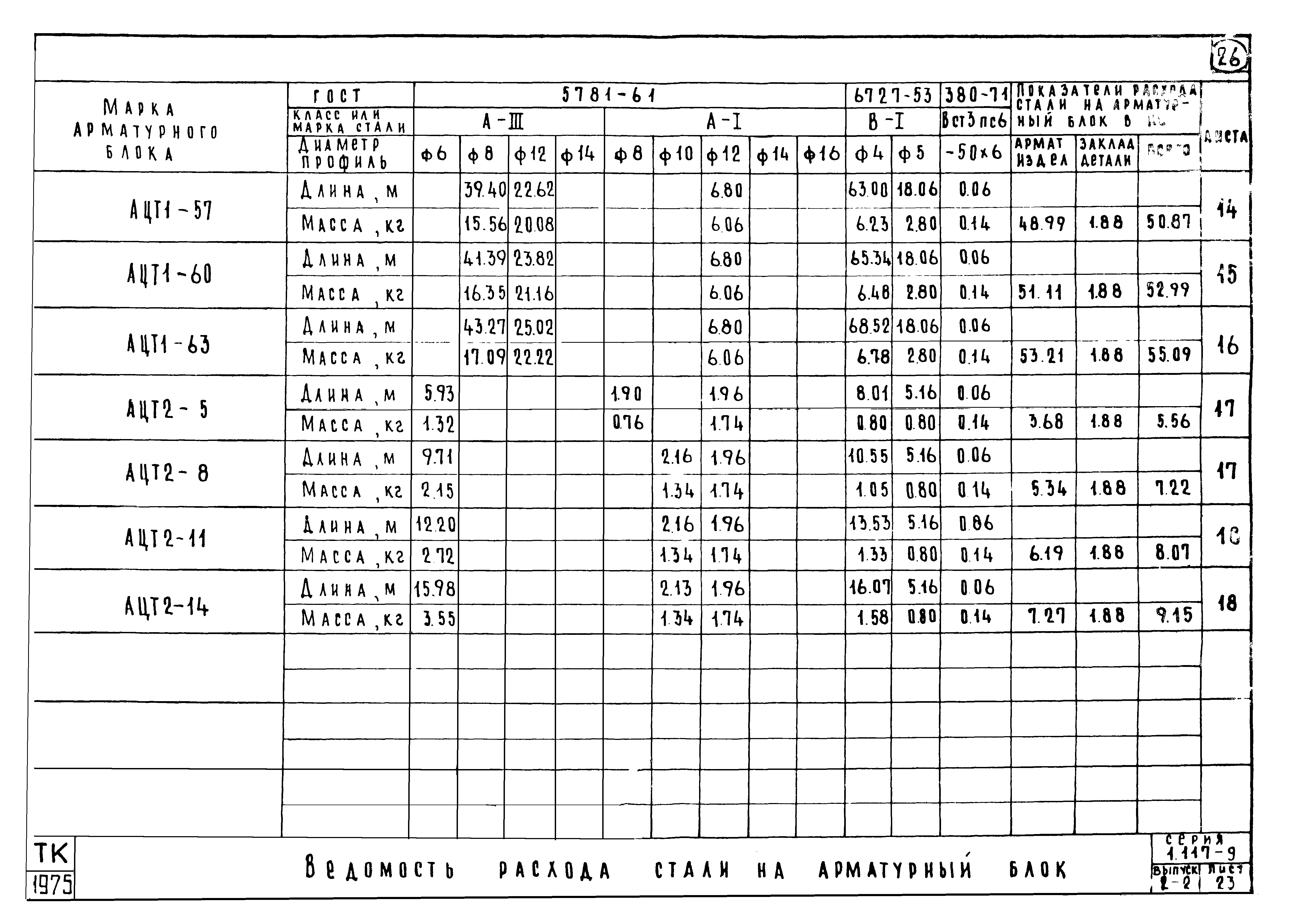 Серия 1.117-9