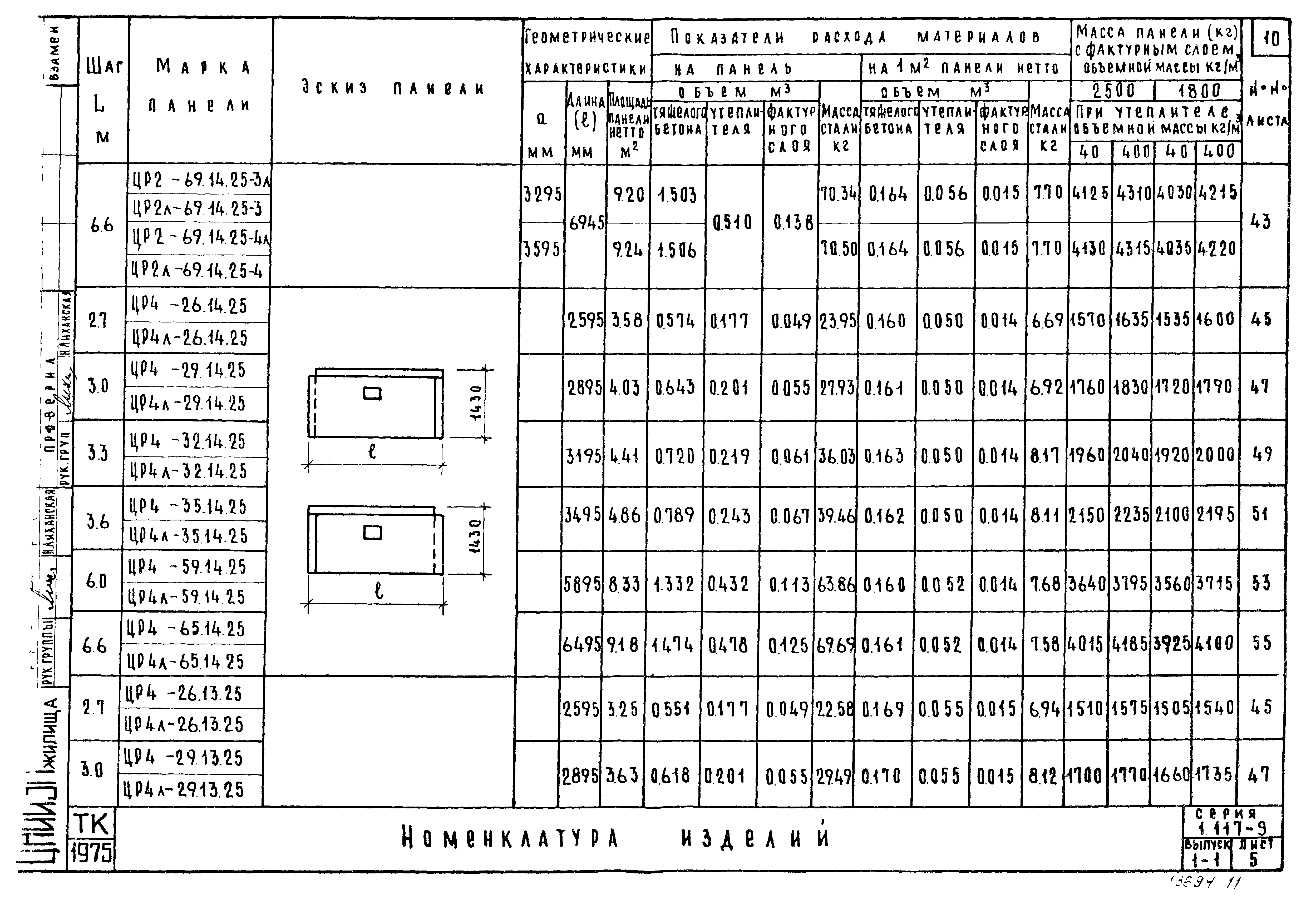 Серия 1.117-9