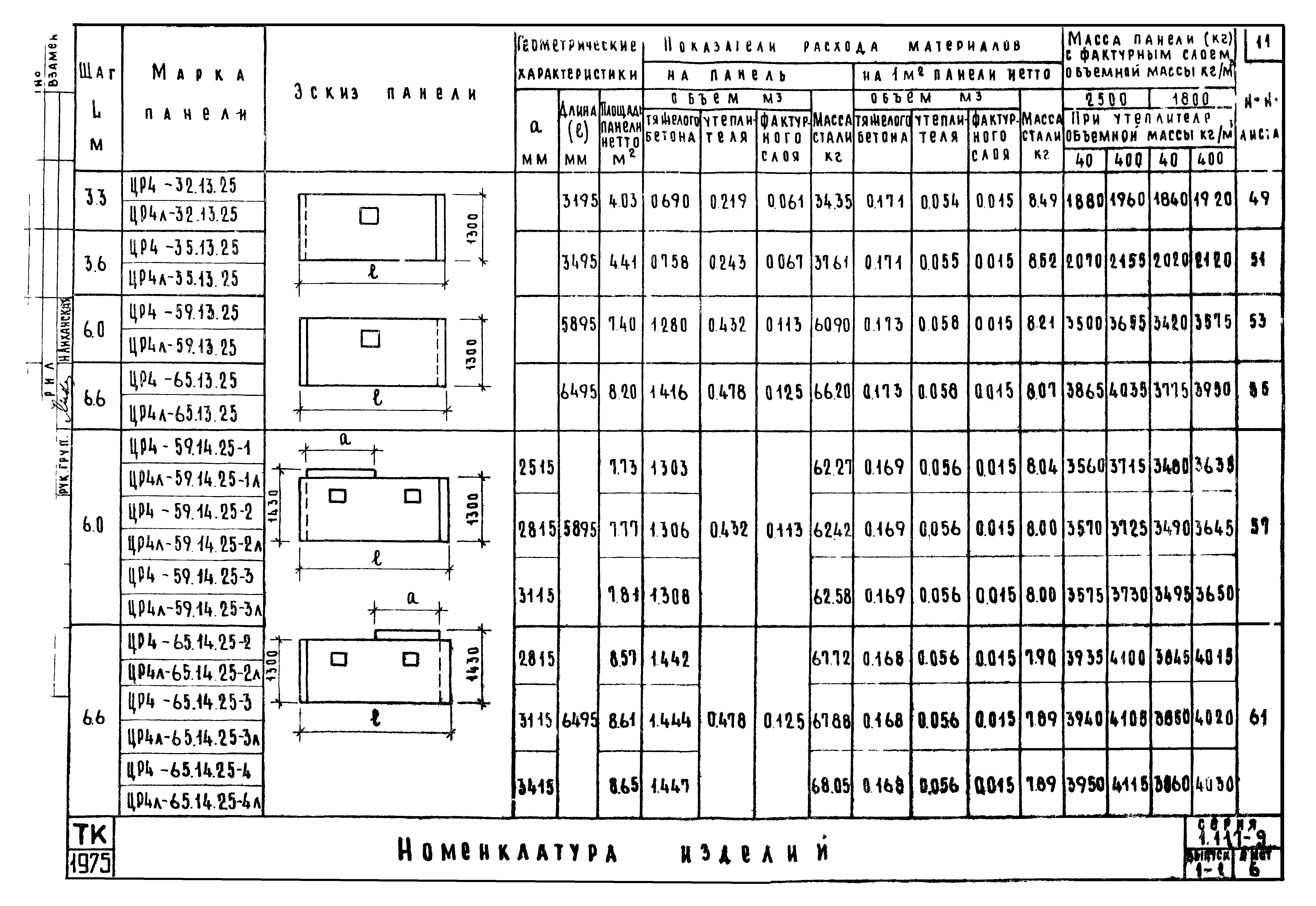 Серия 1.117-9