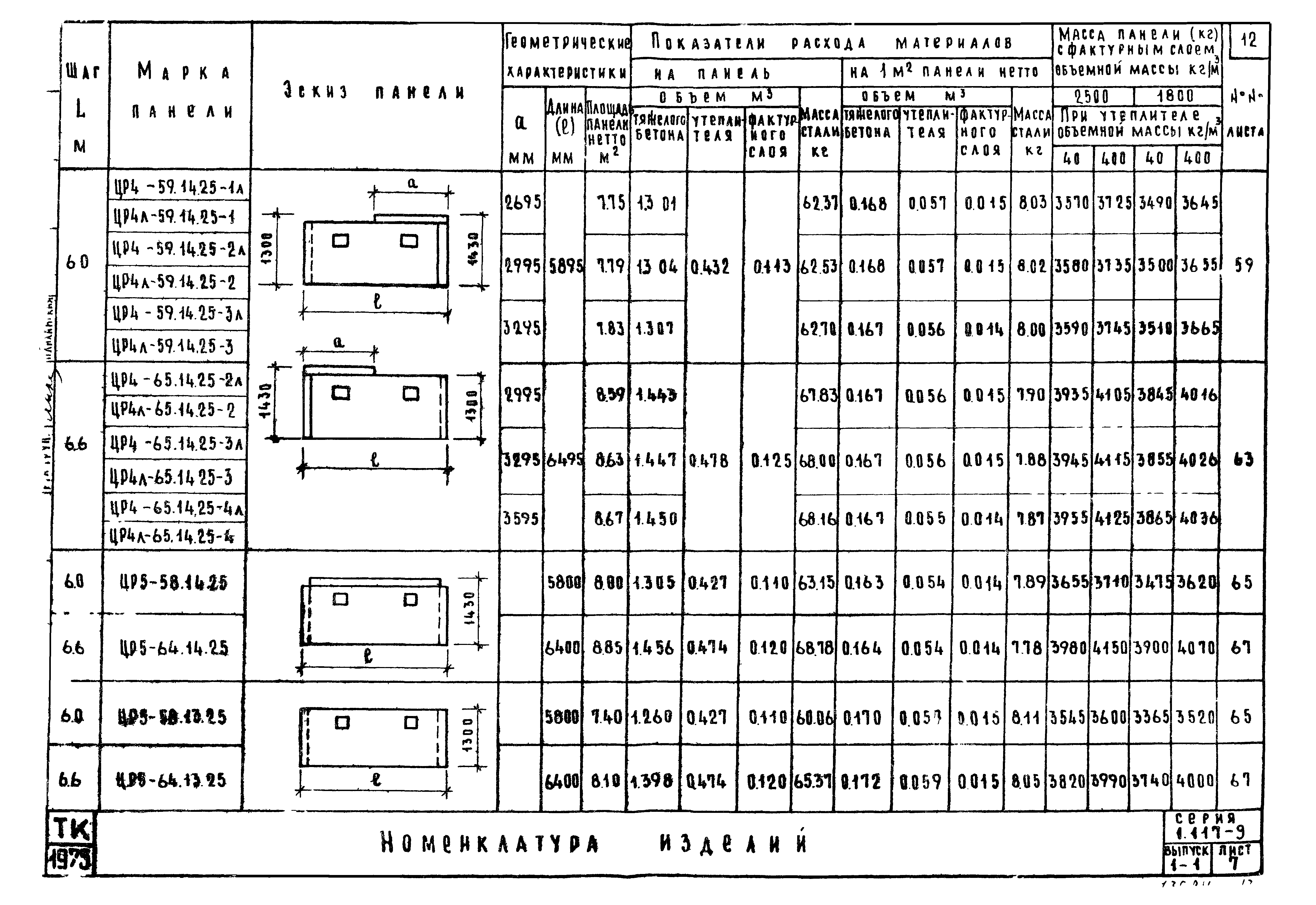 Серия 1.117-9