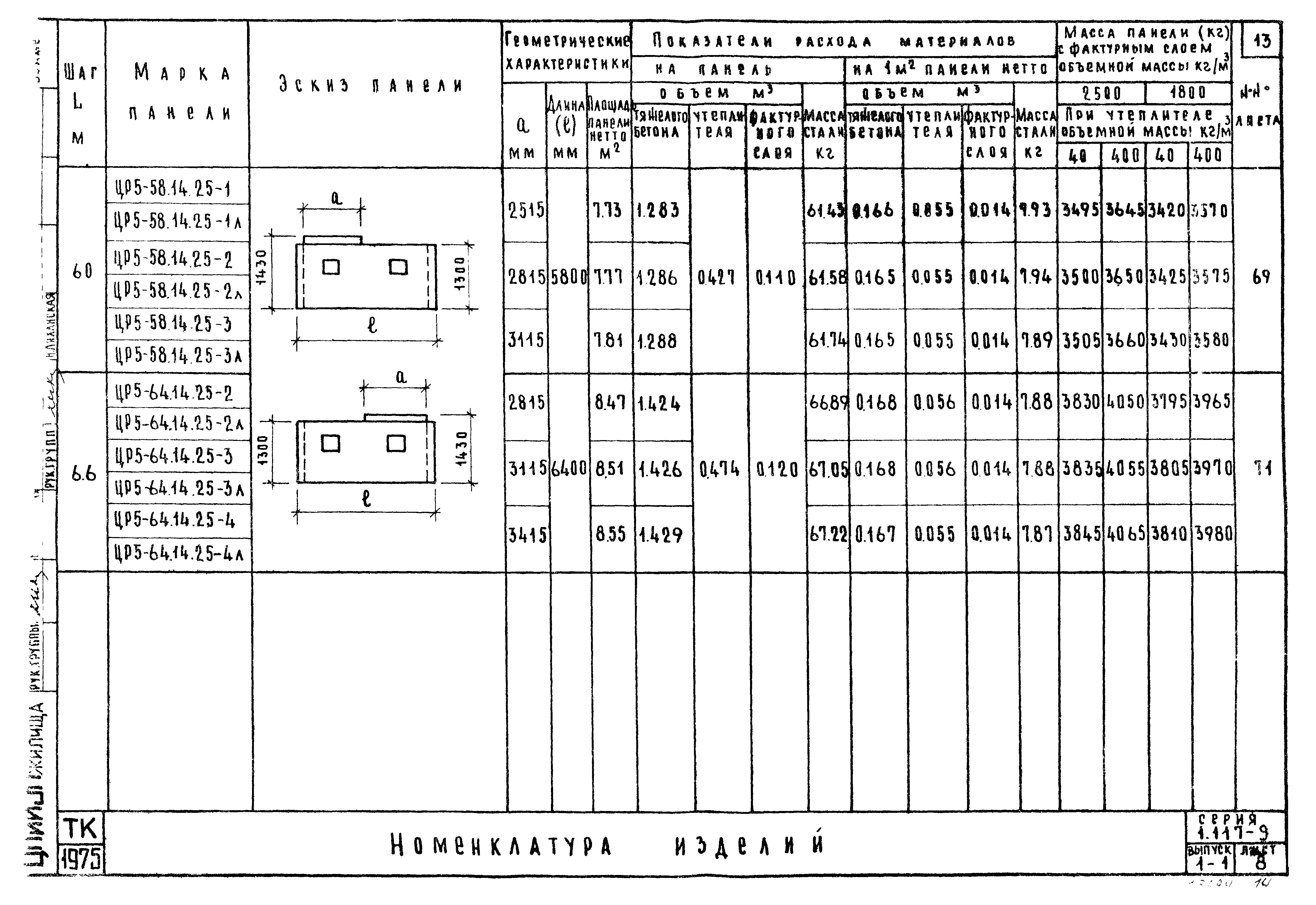 Серия 1.117-9