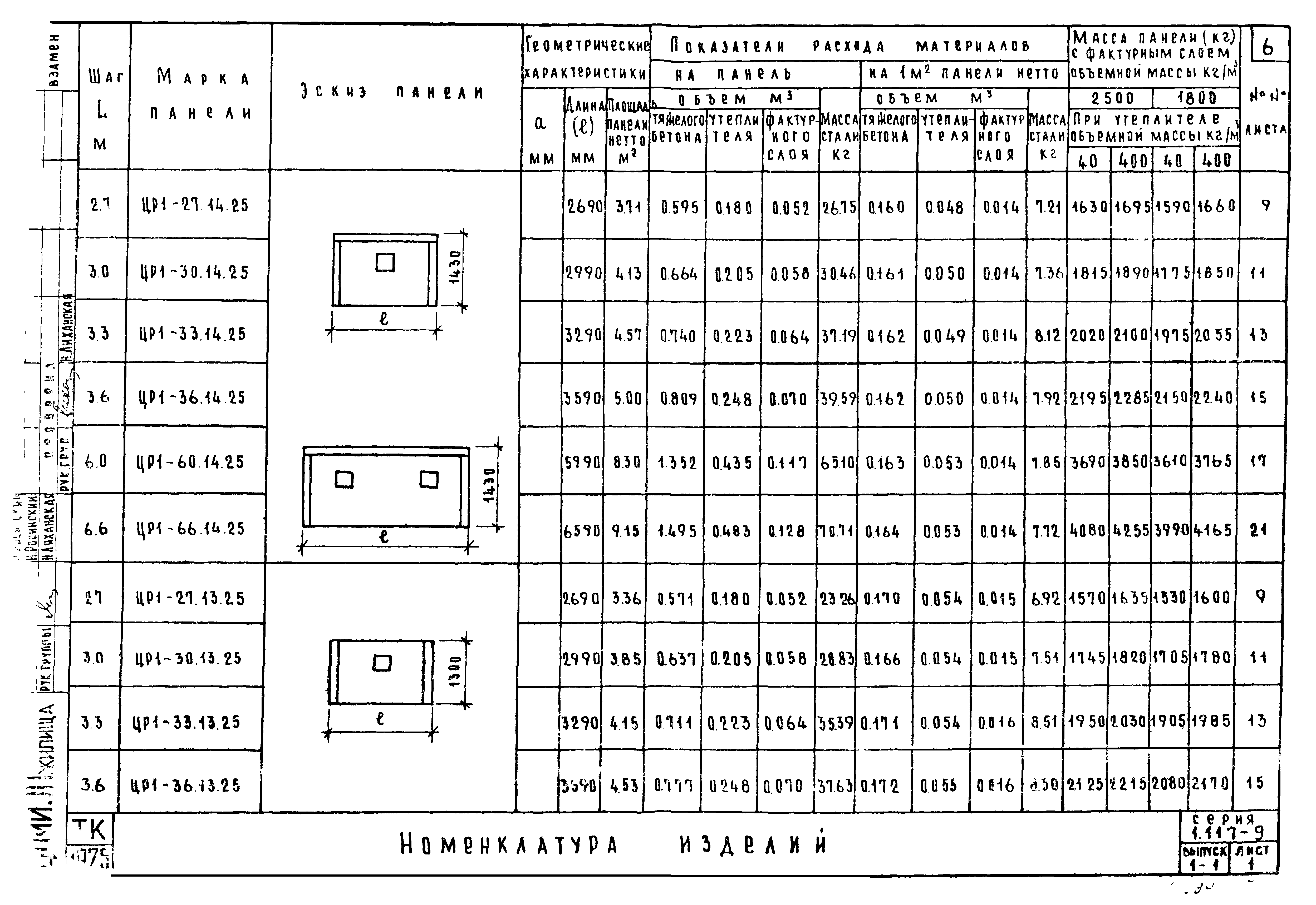 Серия 1.117-9