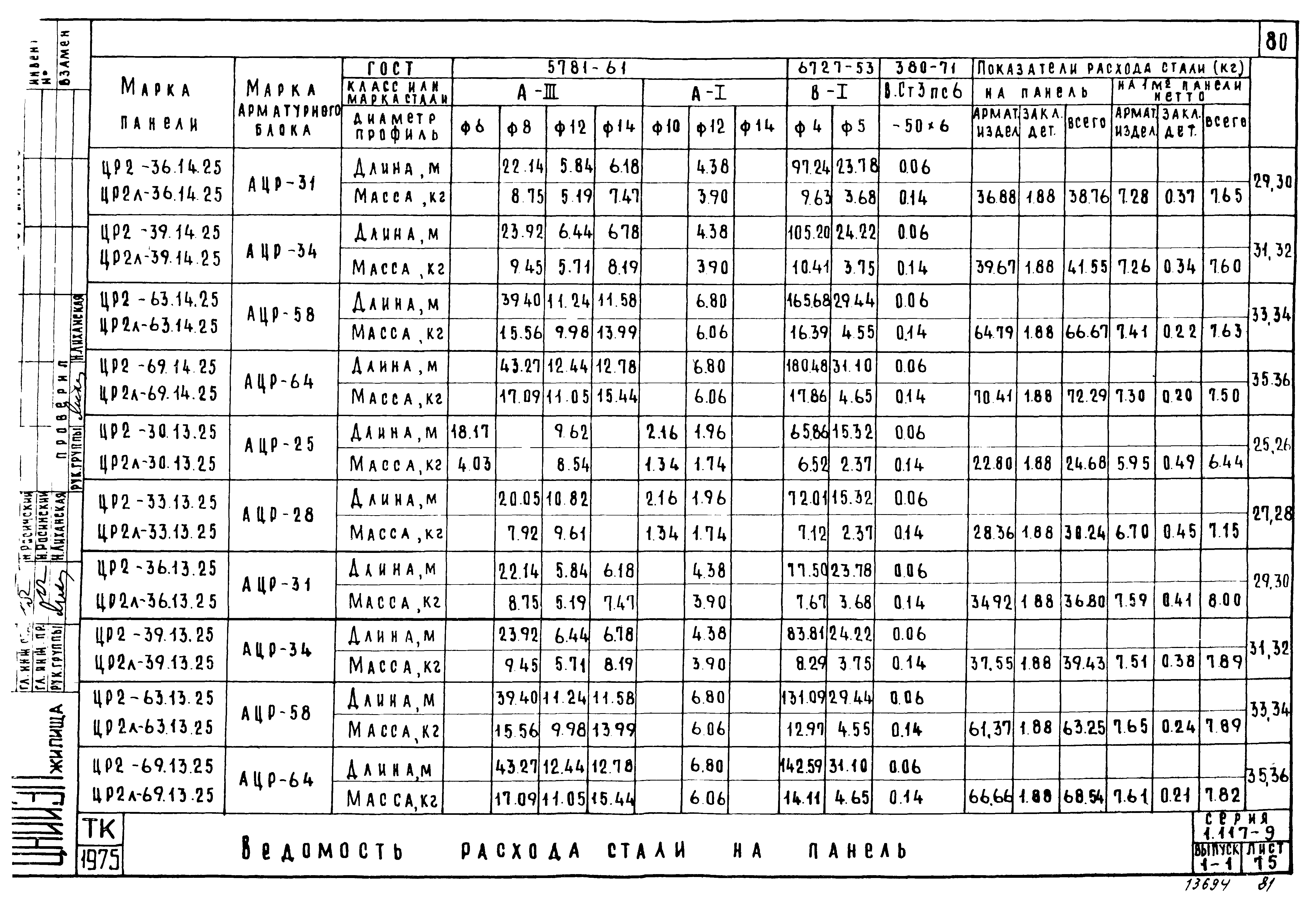 Серия 1.117-9