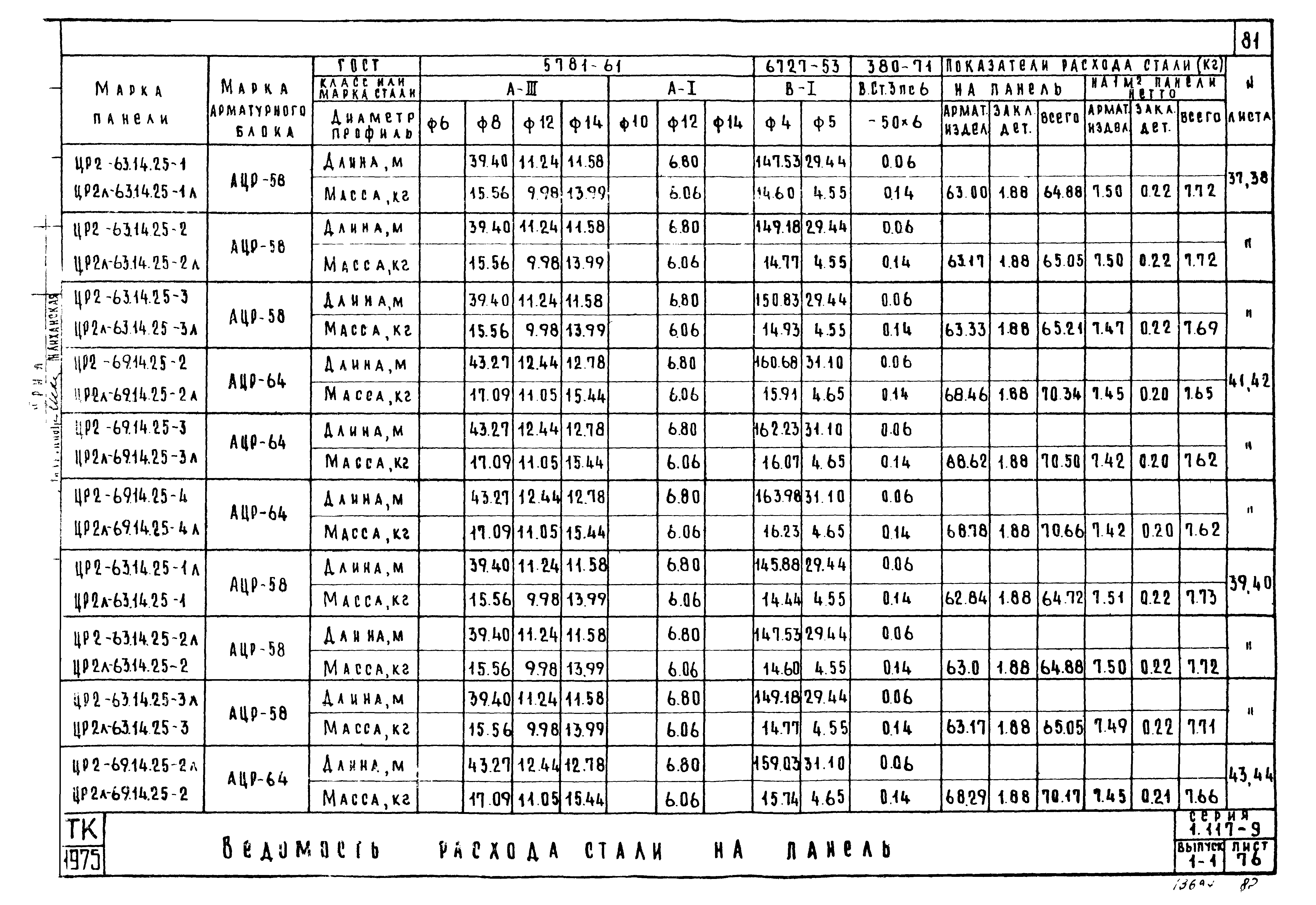 Серия 1.117-9