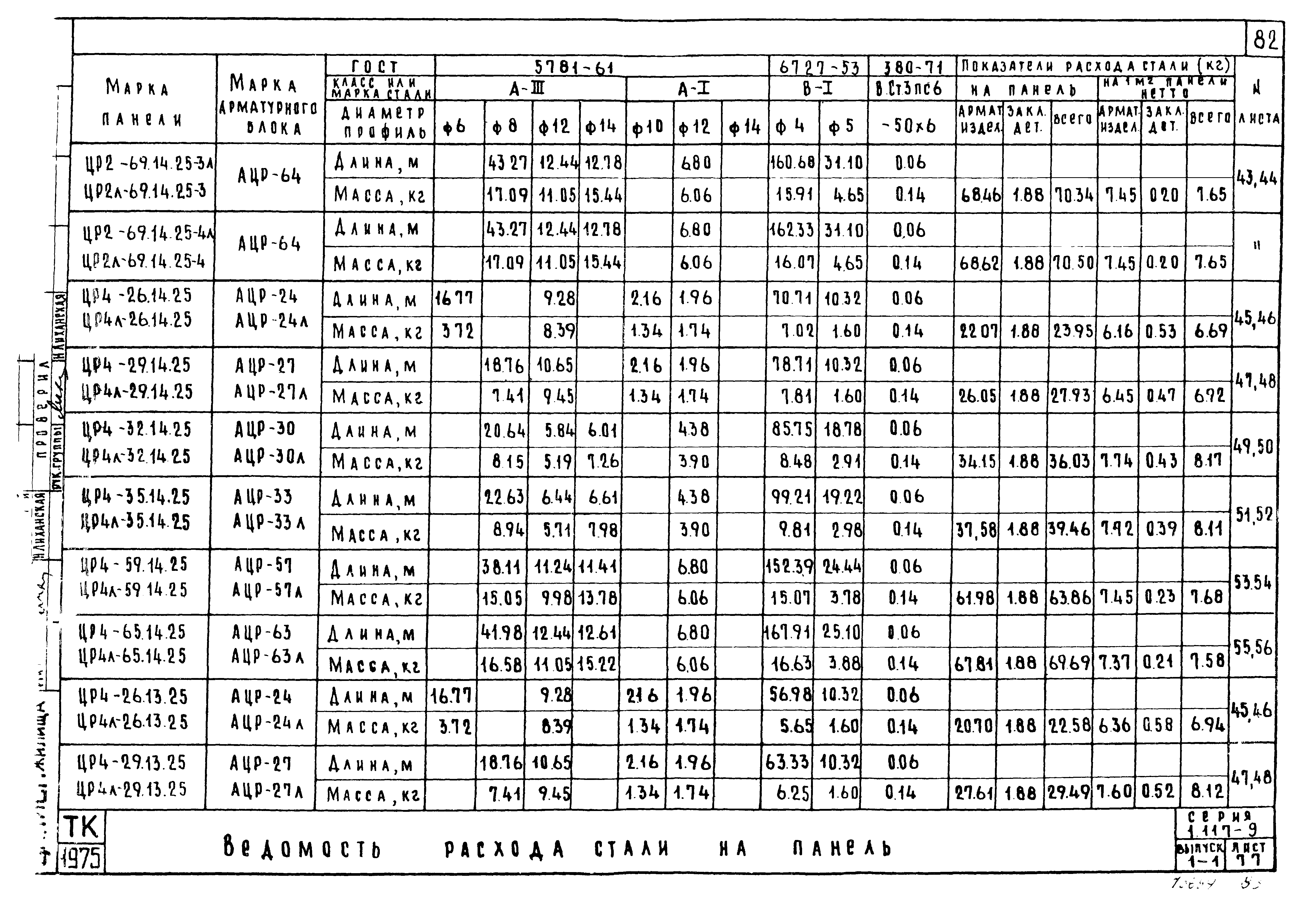 Серия 1.117-9