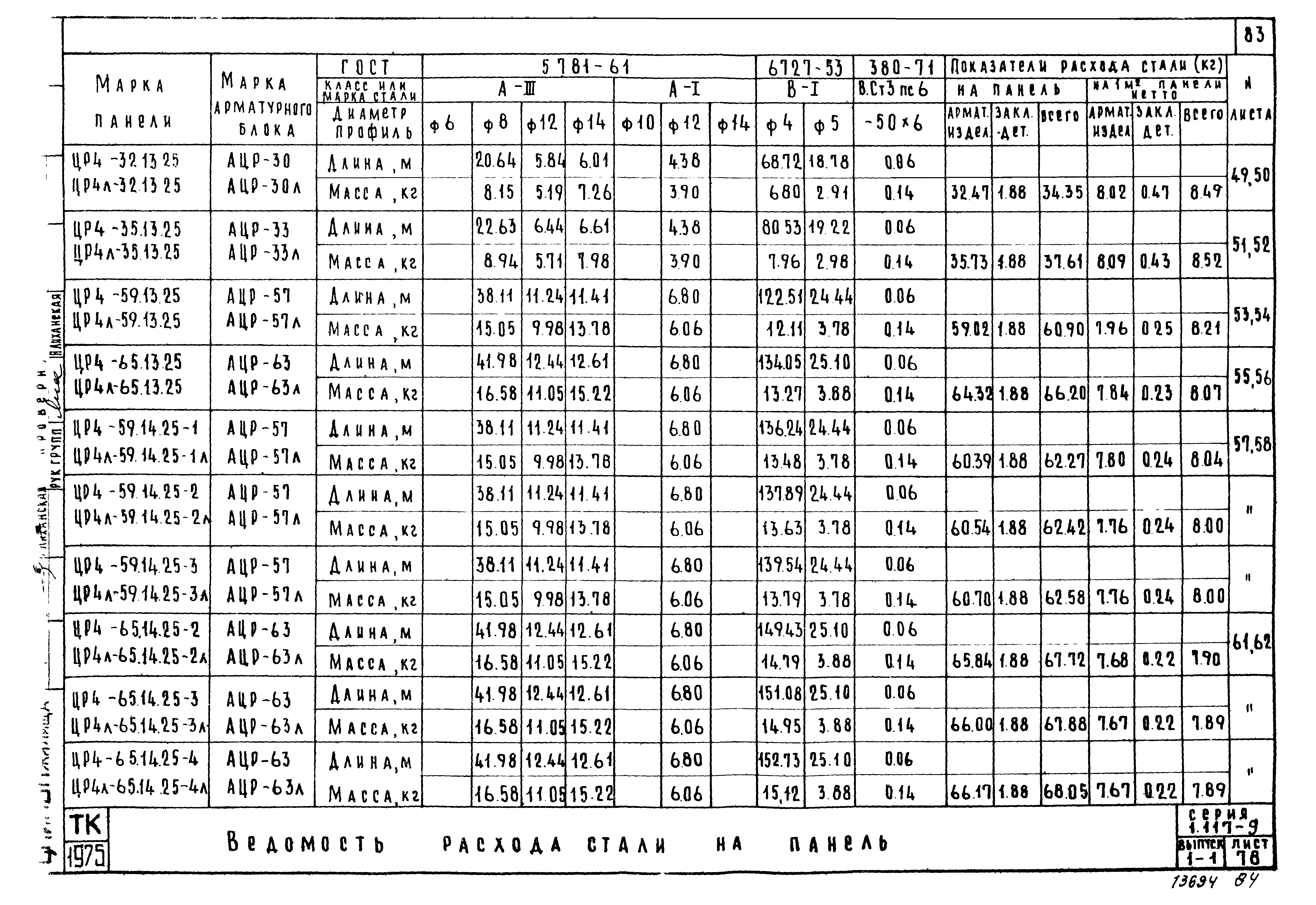 Серия 1.117-9