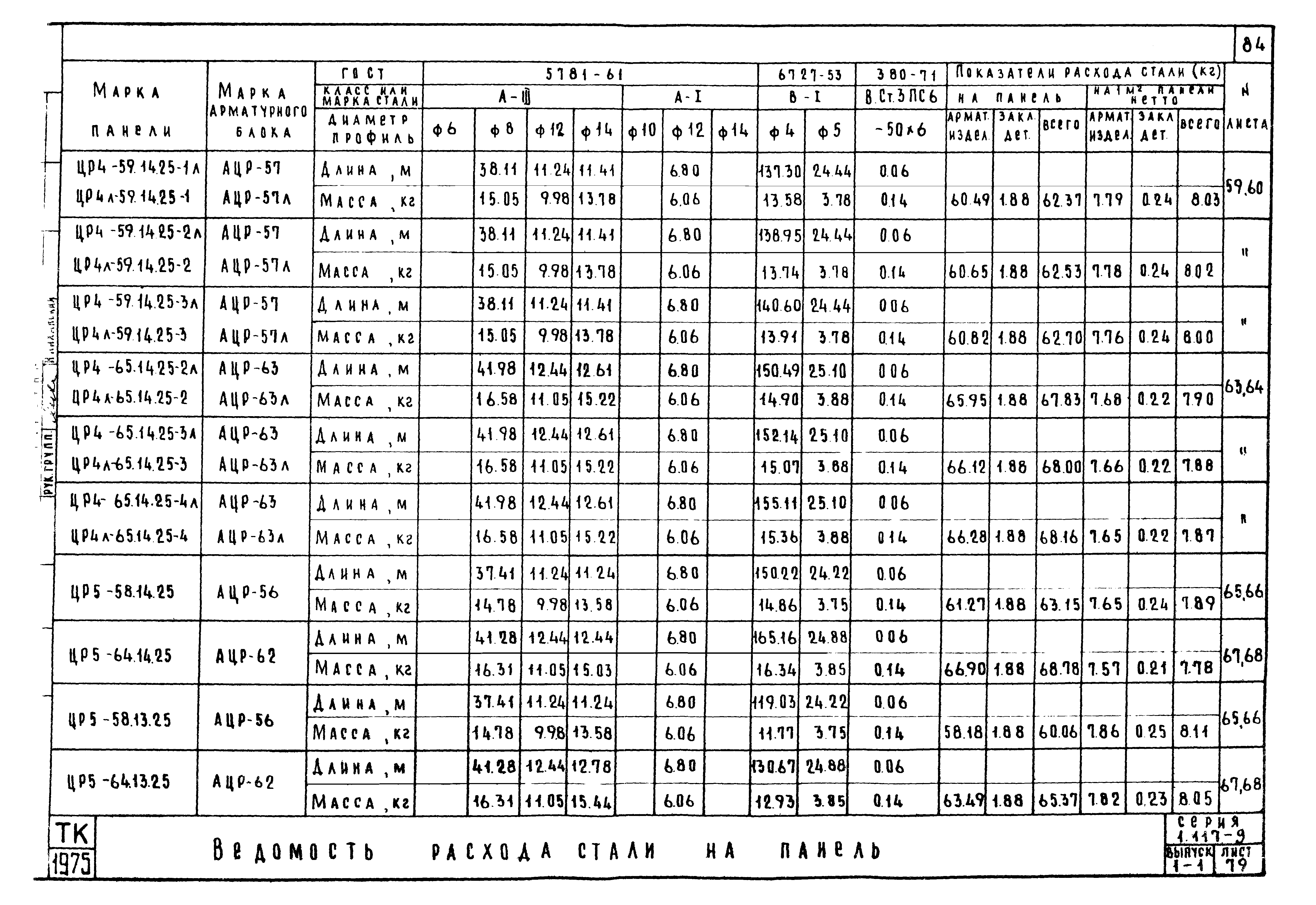 Серия 1.117-9