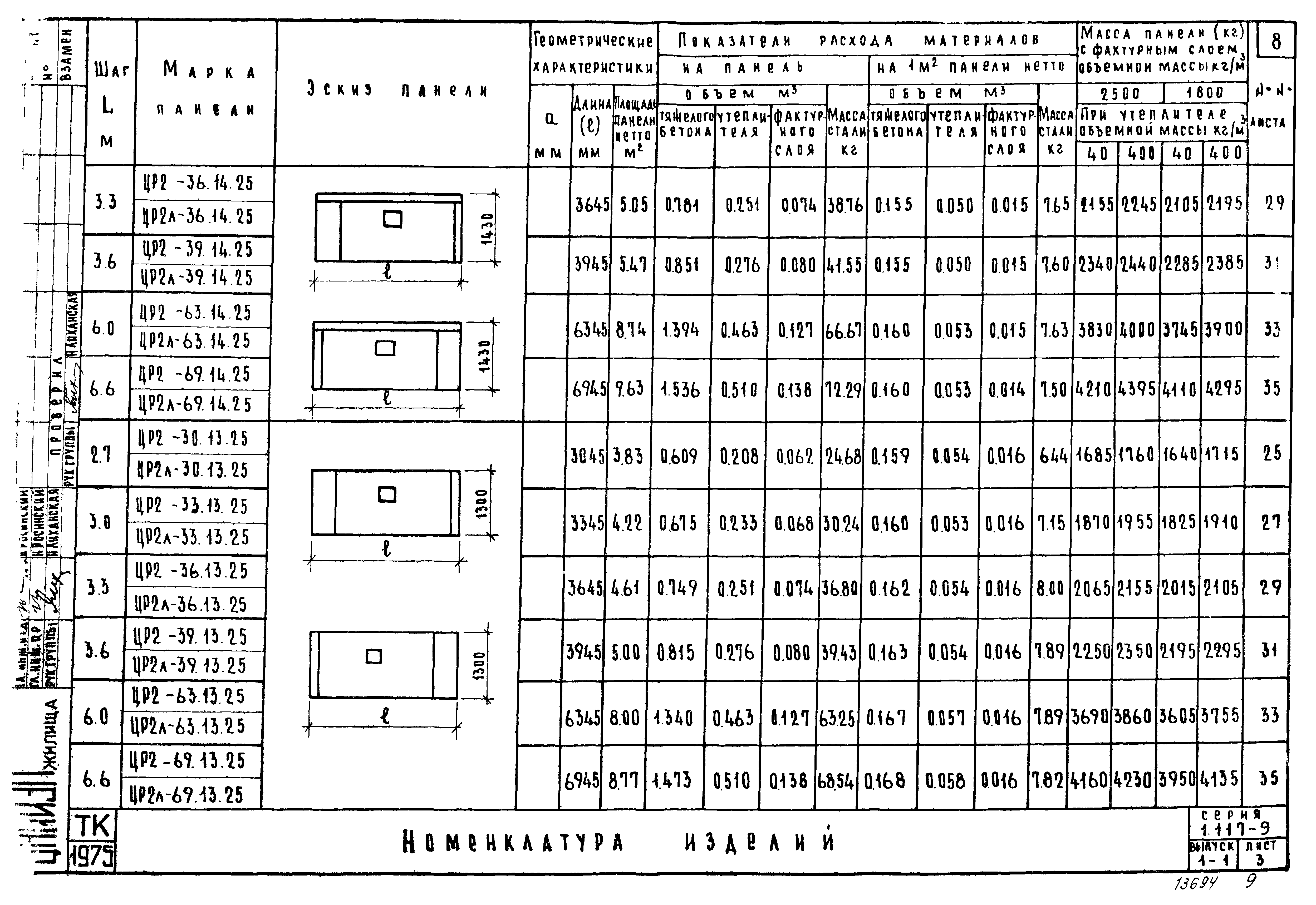 Серия 1.117-9