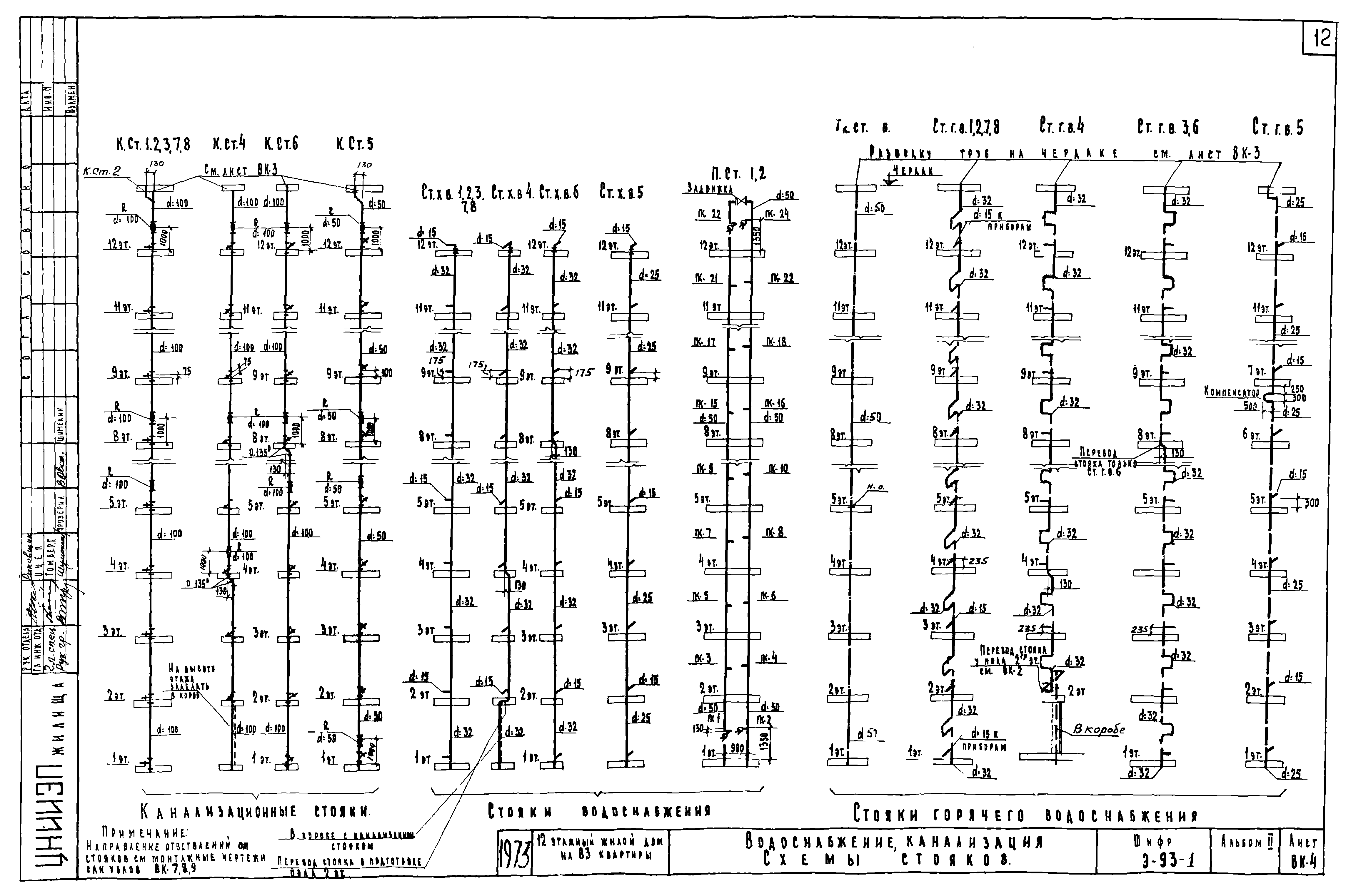 Шифр Э-93-1