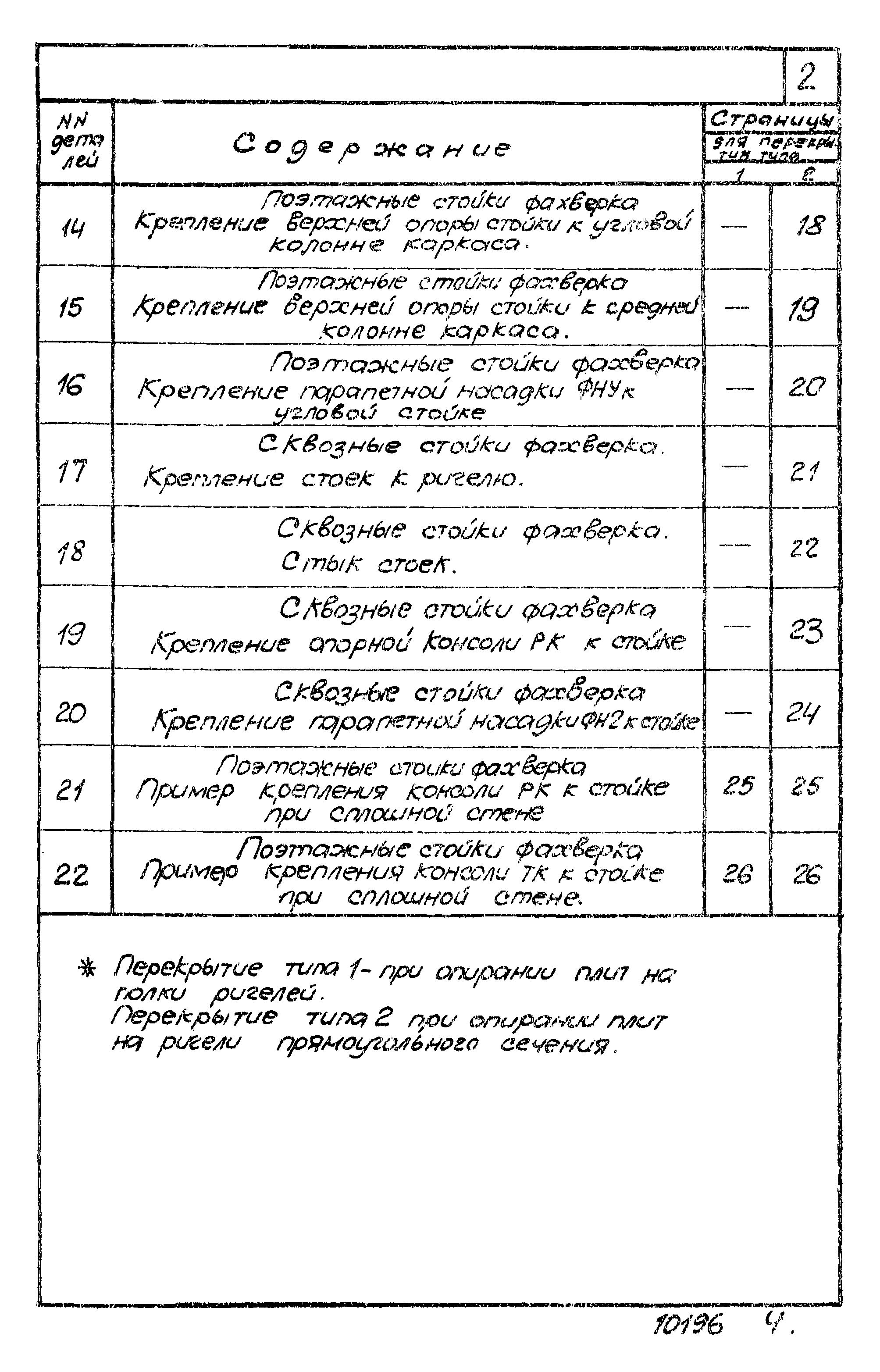 Серия ТДМС25-1