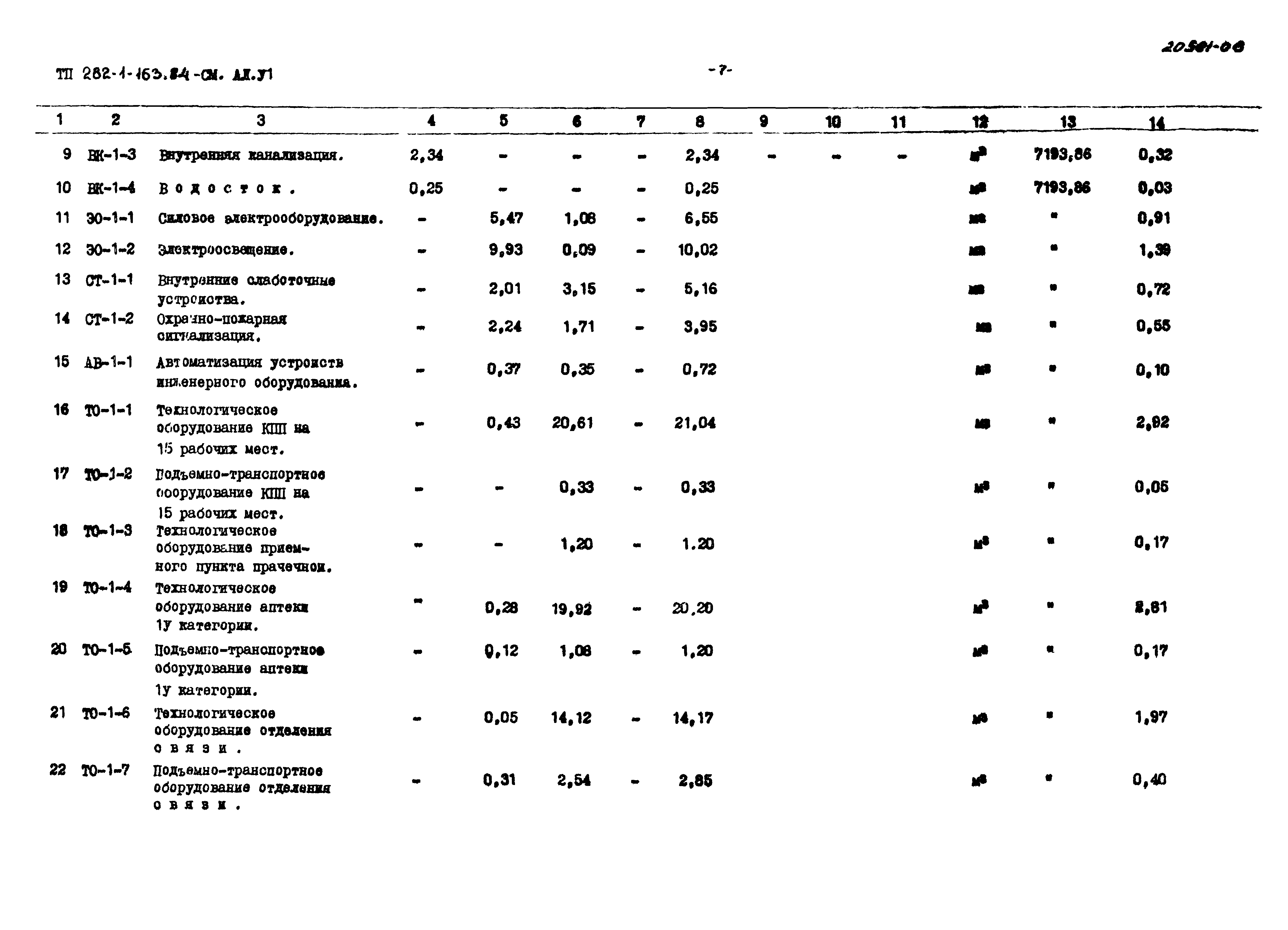 Типовой проект 282-1-163.84