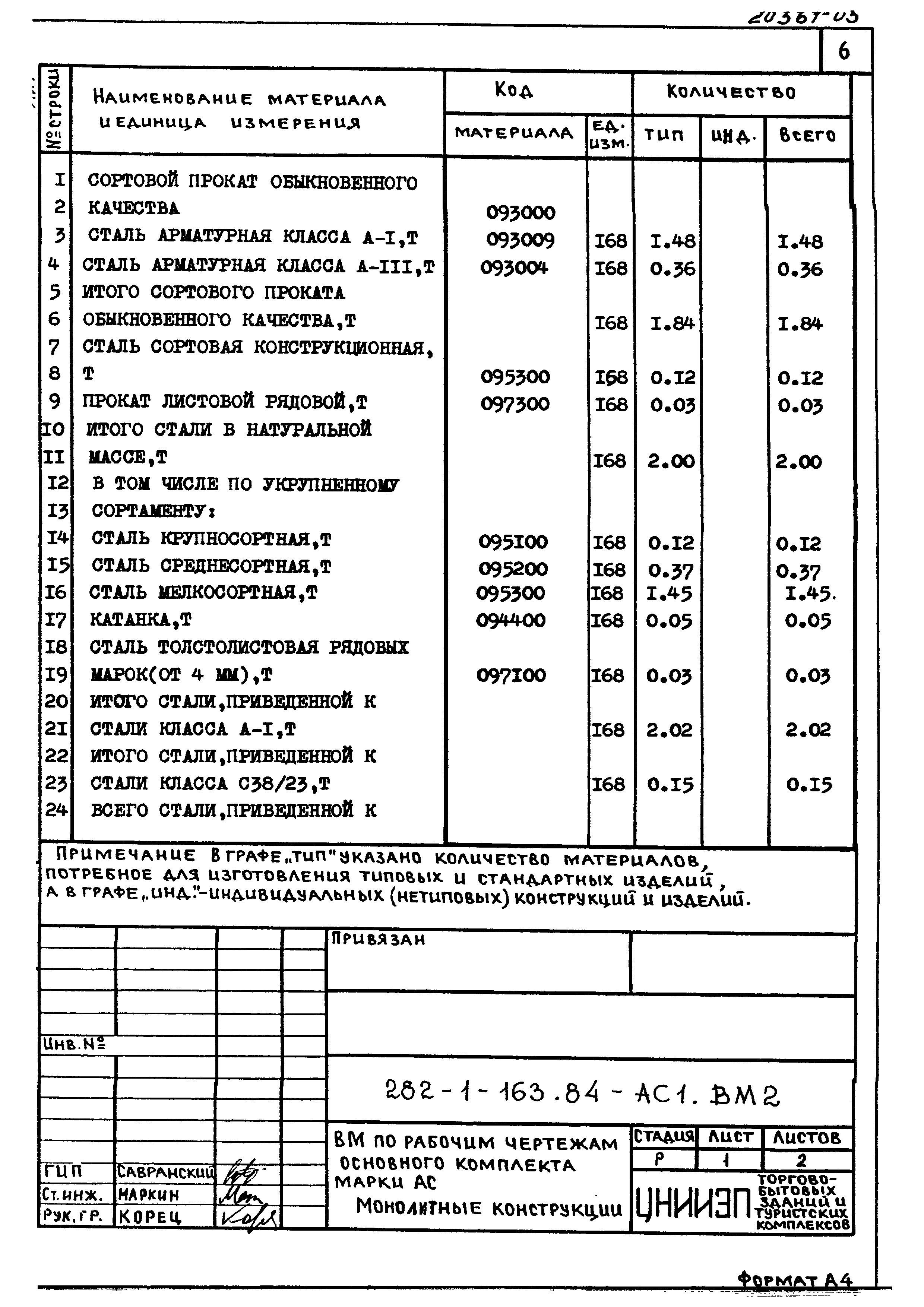 Типовой проект 282-1-163.84