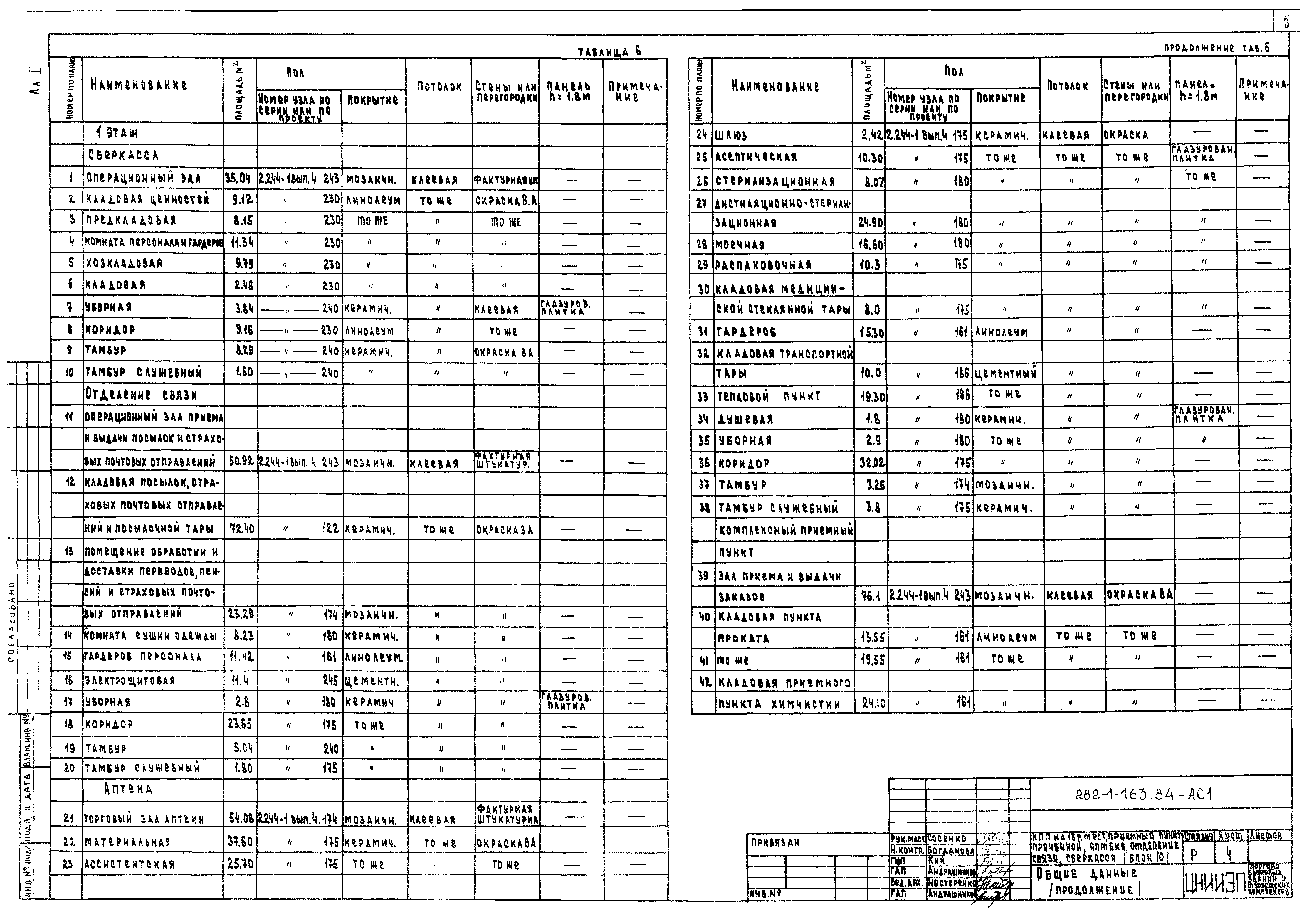 Типовой проект 282-1-163.84