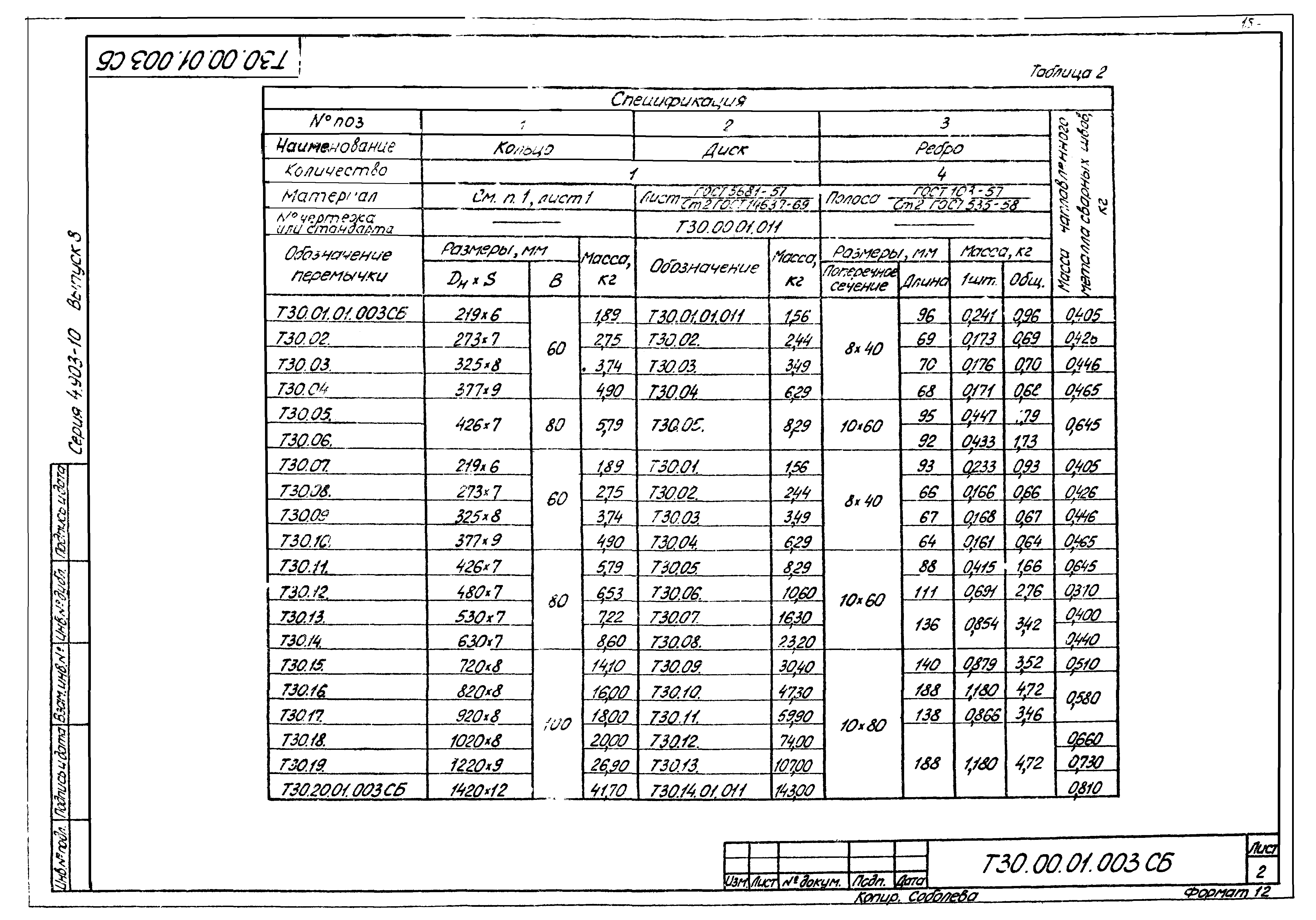 Серия 4.903-10