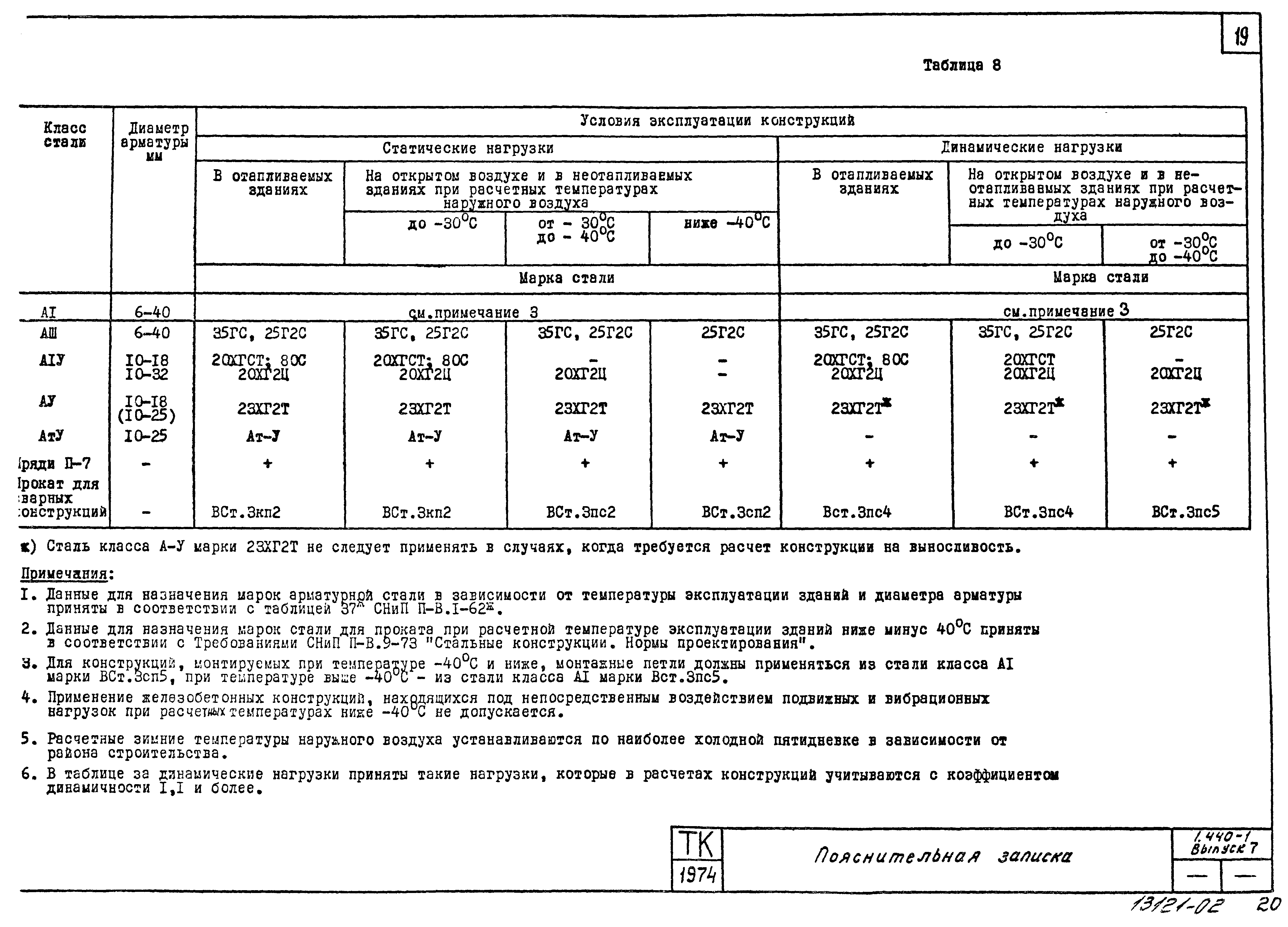 Серия 1.440-1