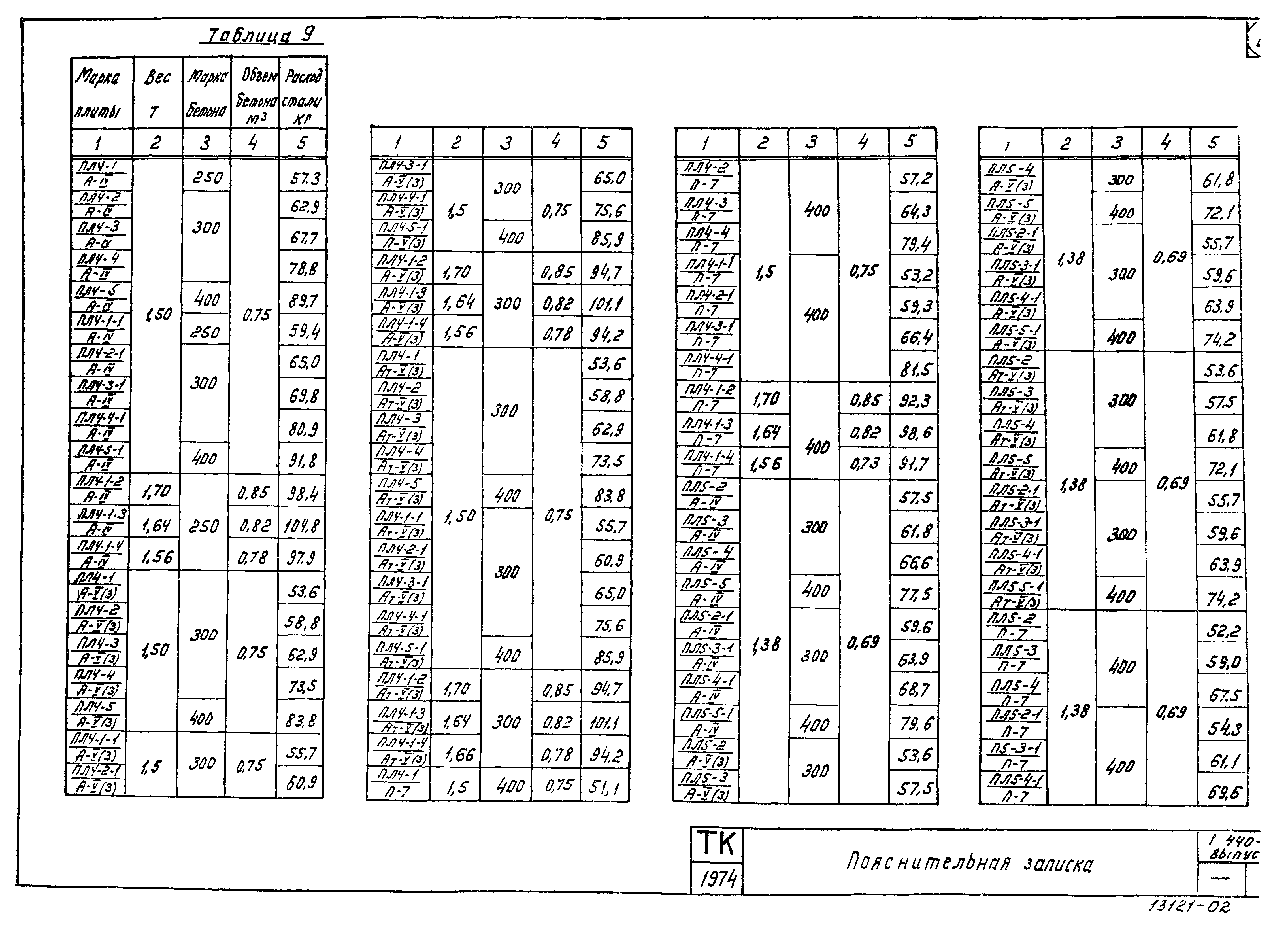 Серия 1.440-1