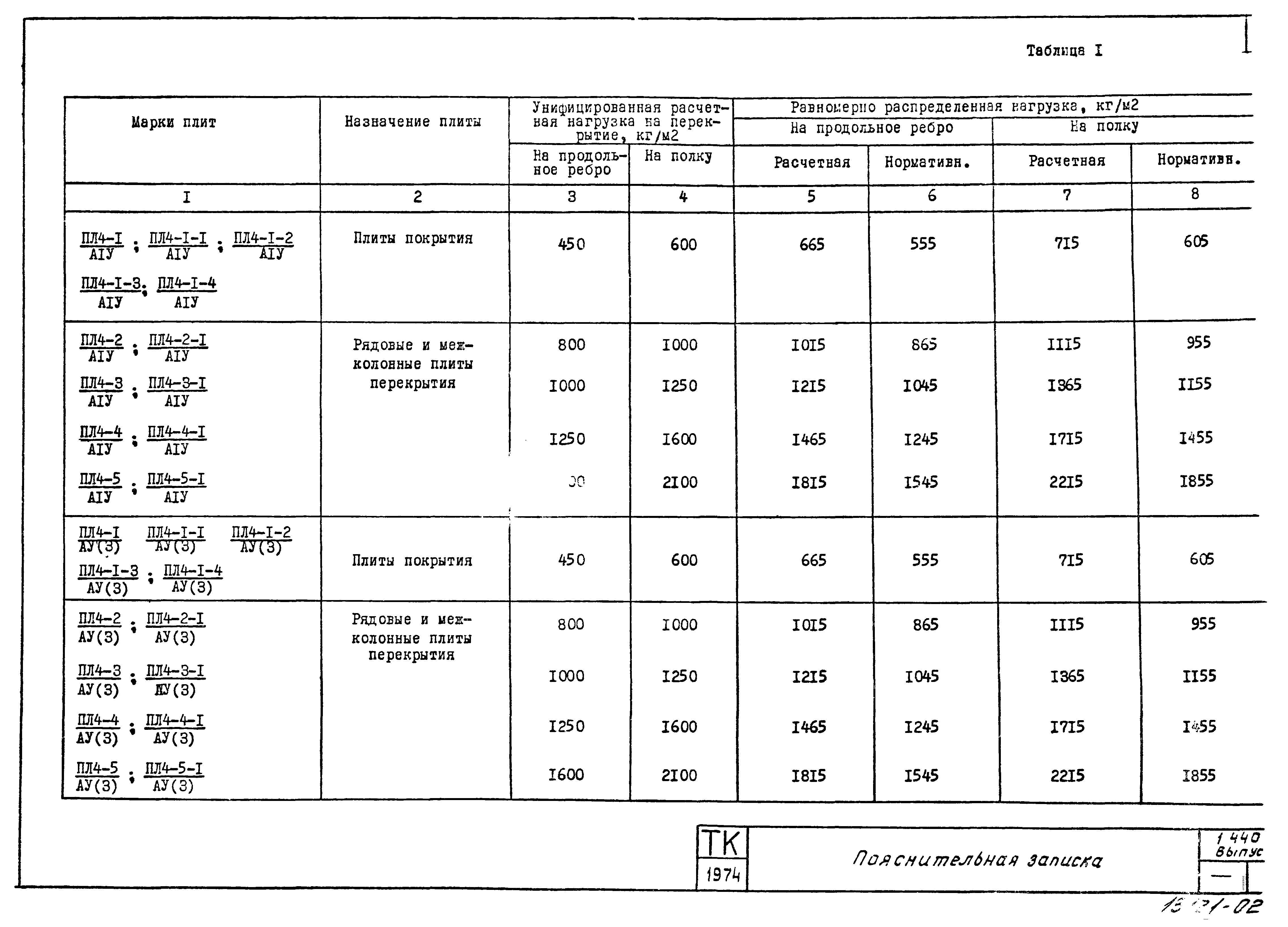 Серия 1.440-1