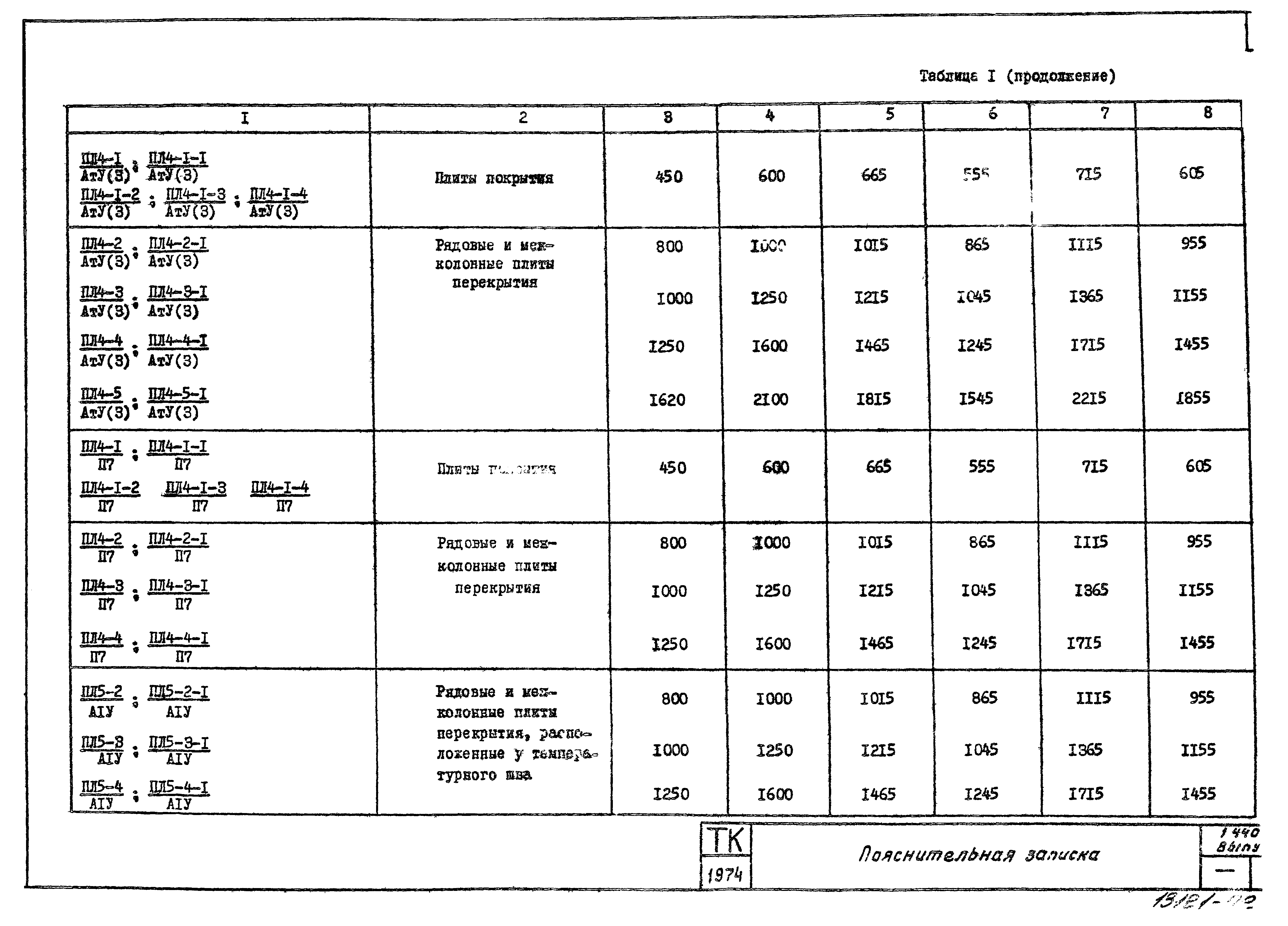 Серия 1.440-1