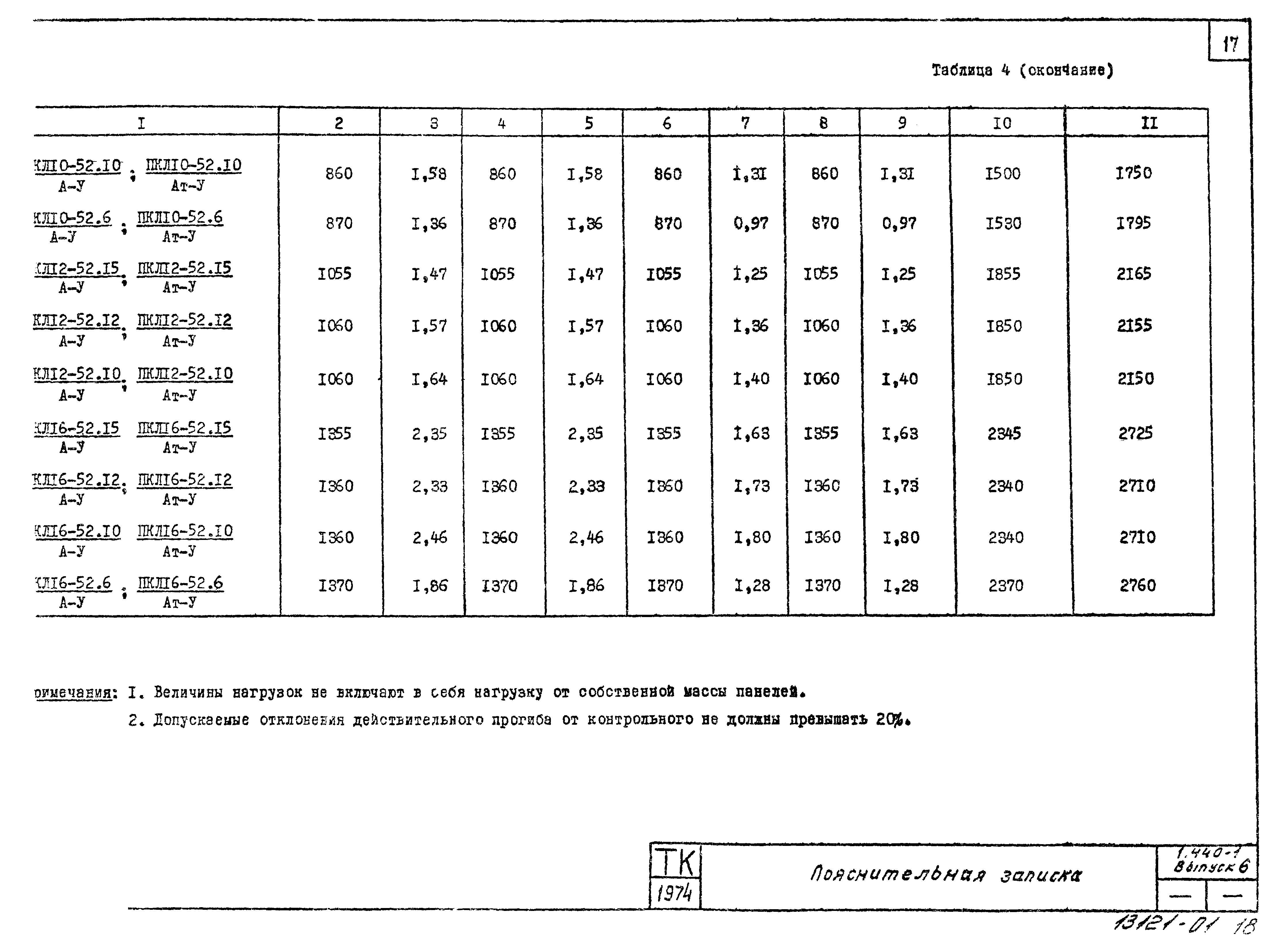 Серия 1.440-1