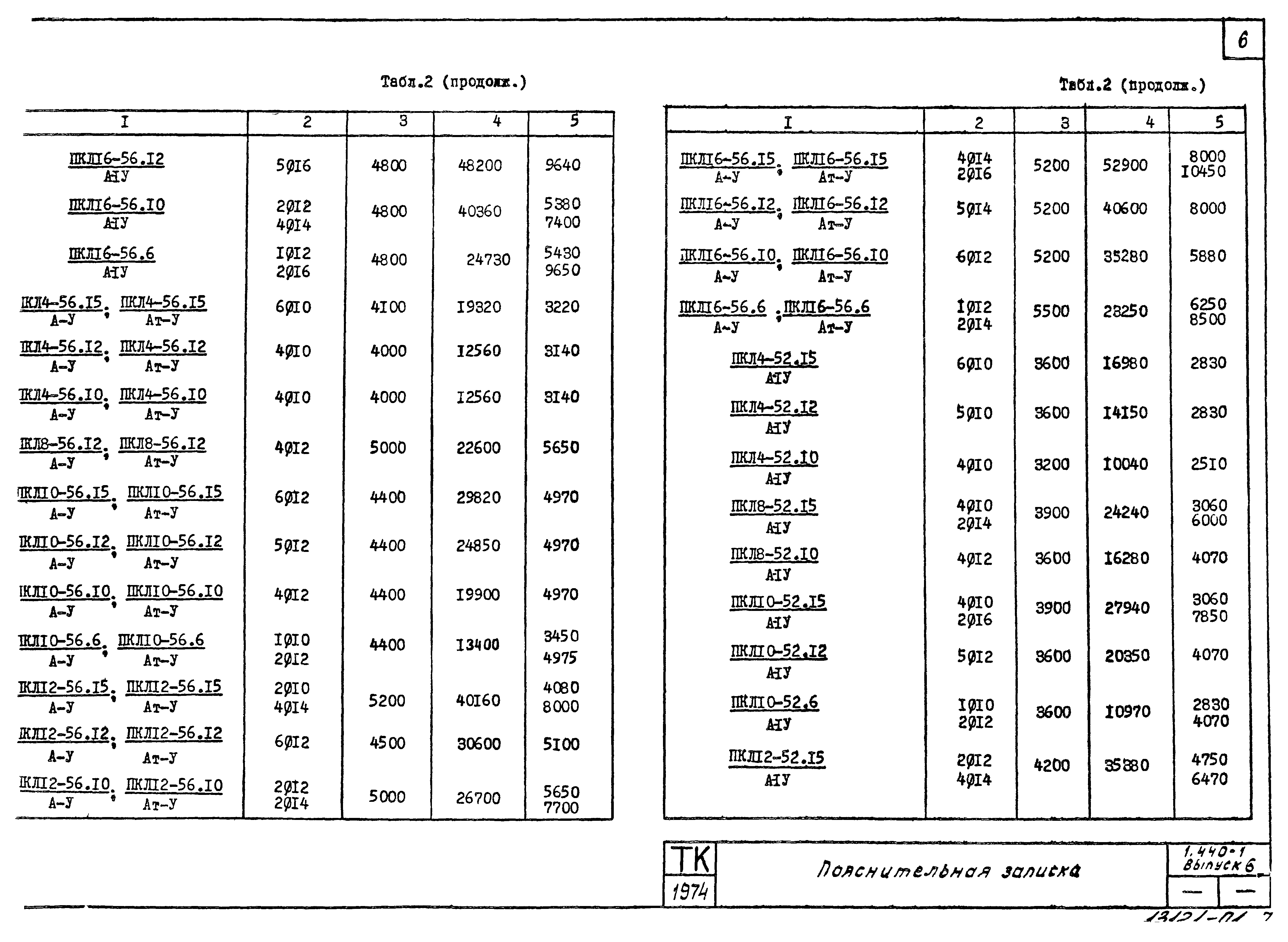 Серия 1.440-1