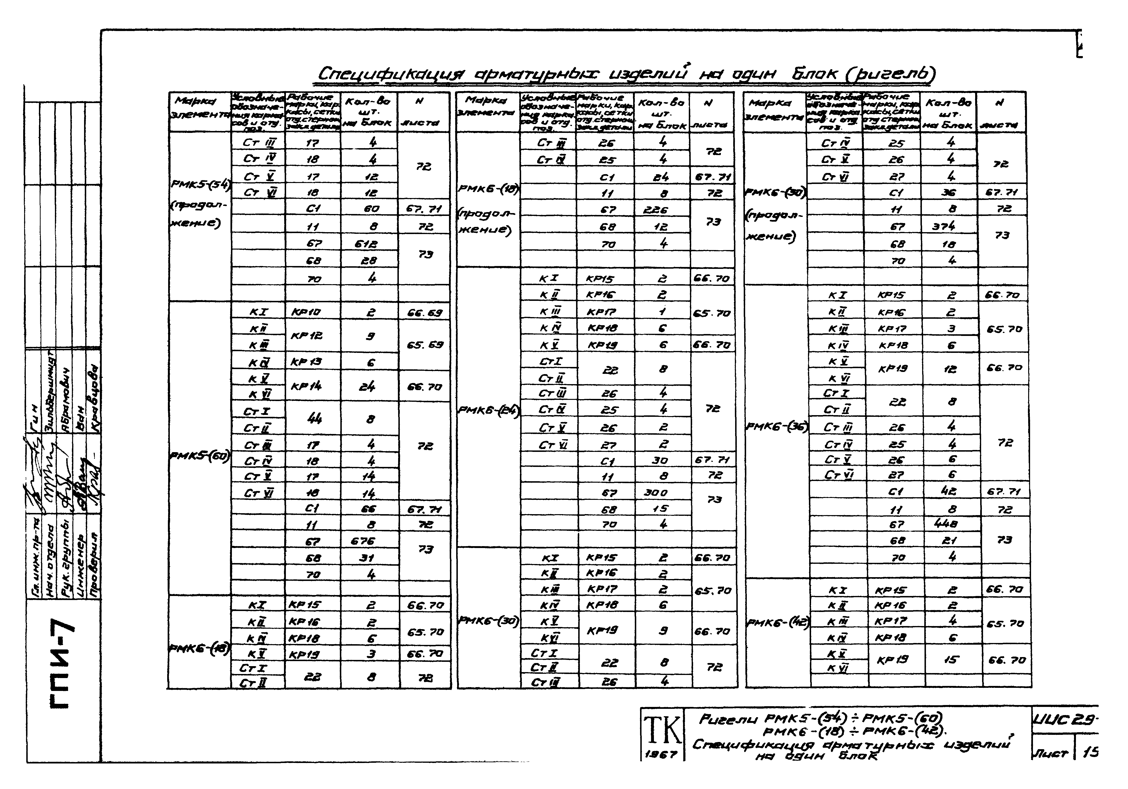 Серия ИИС29-3