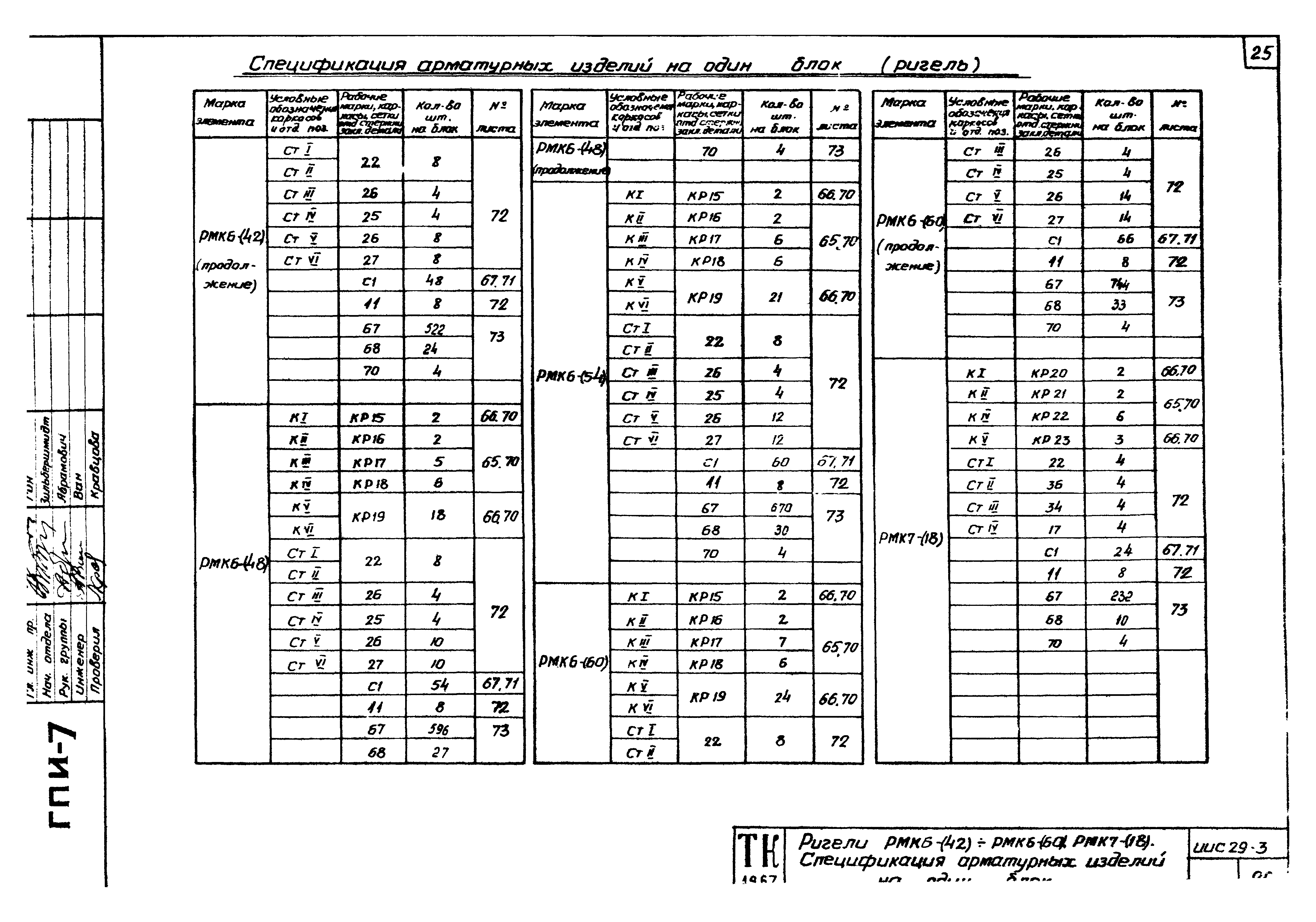 Серия ИИС29-3