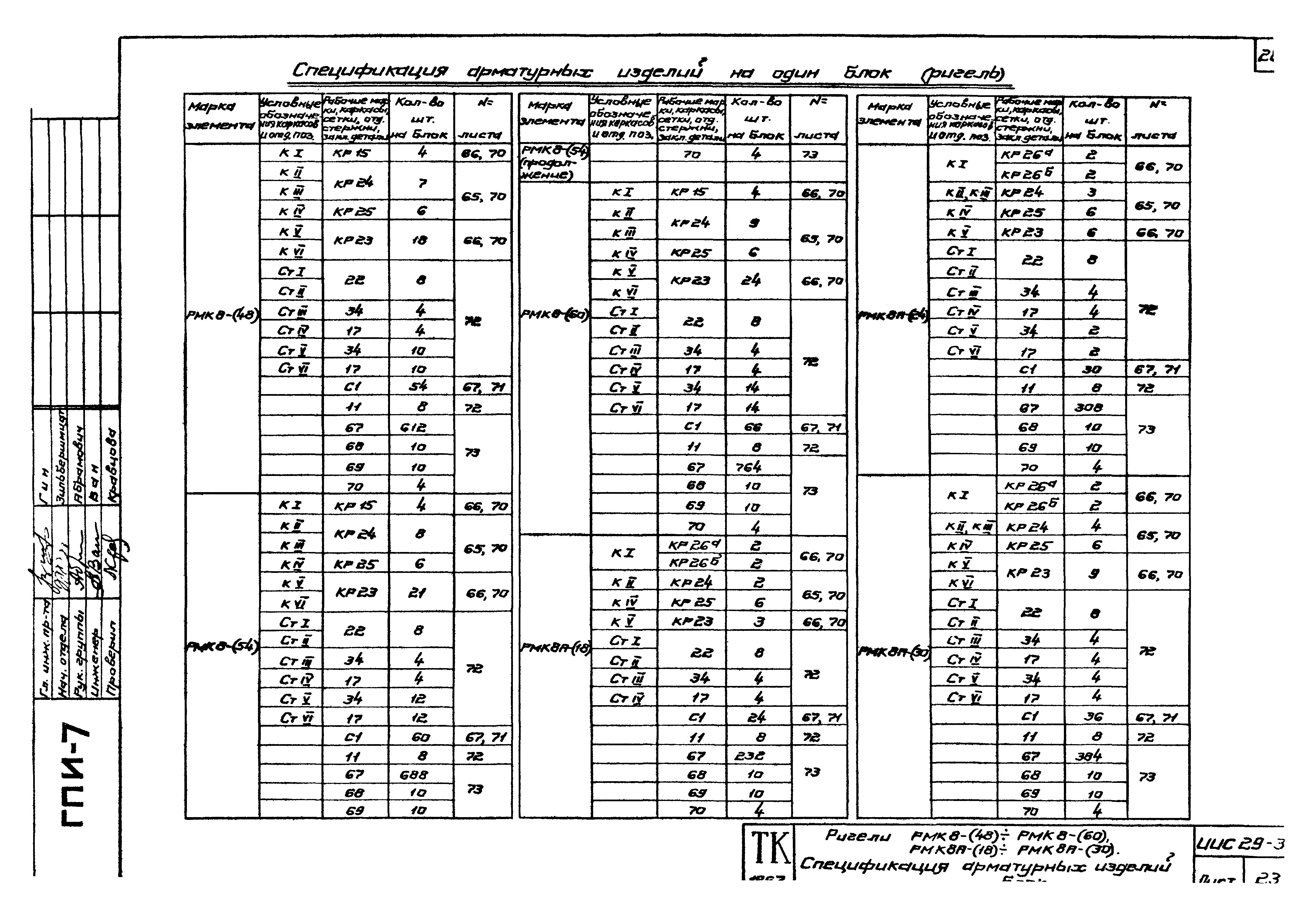 Серия ИИС29-3