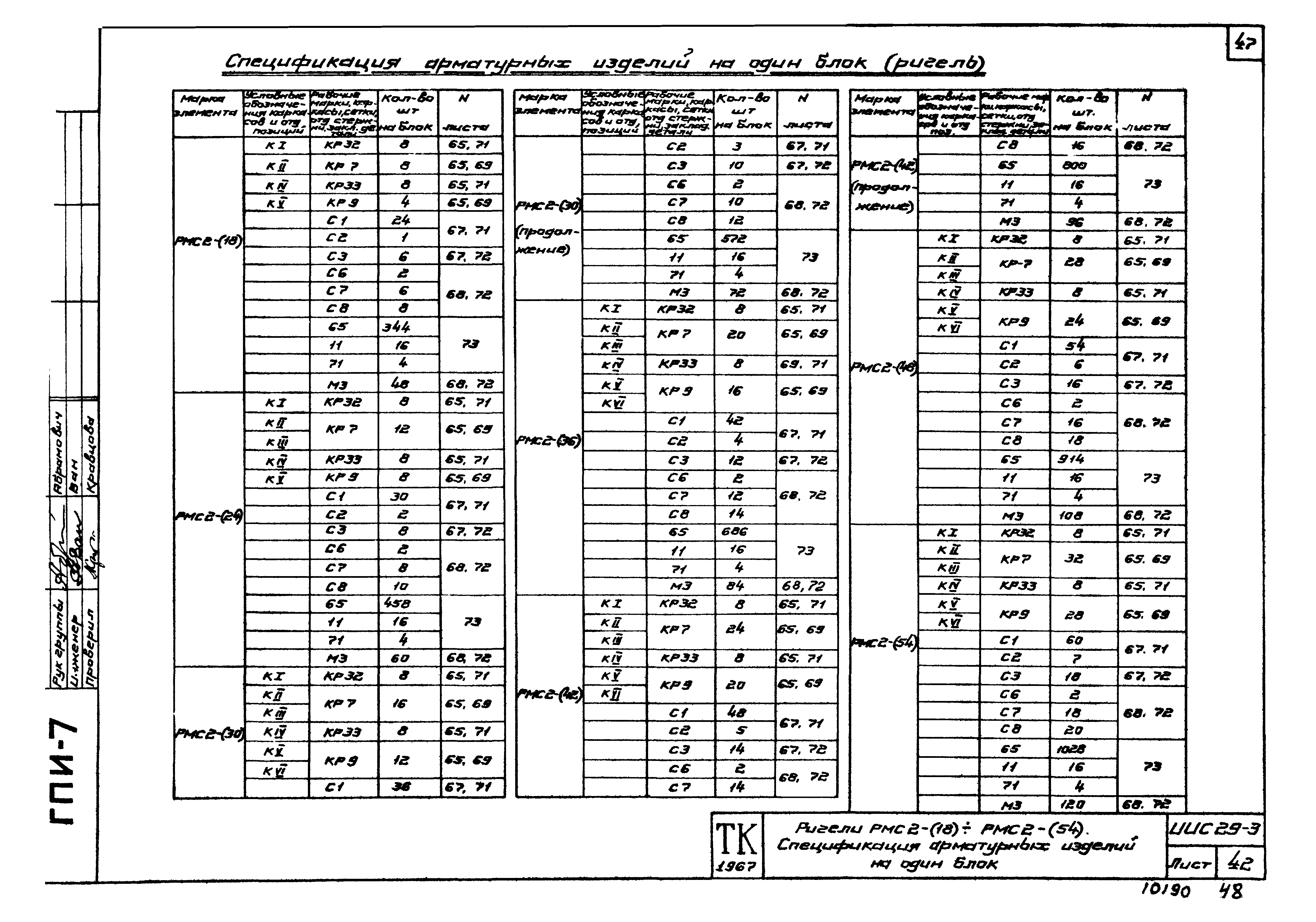 Серия ИИС29-3