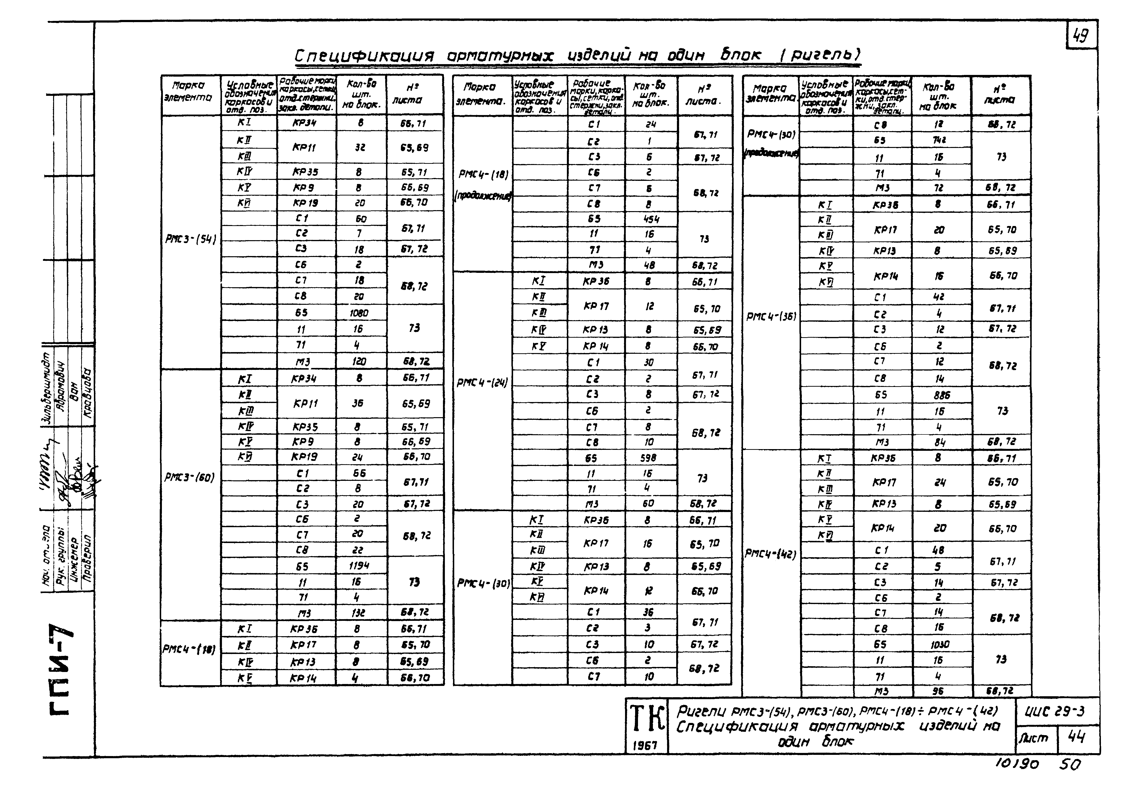 Серия ИИС29-3