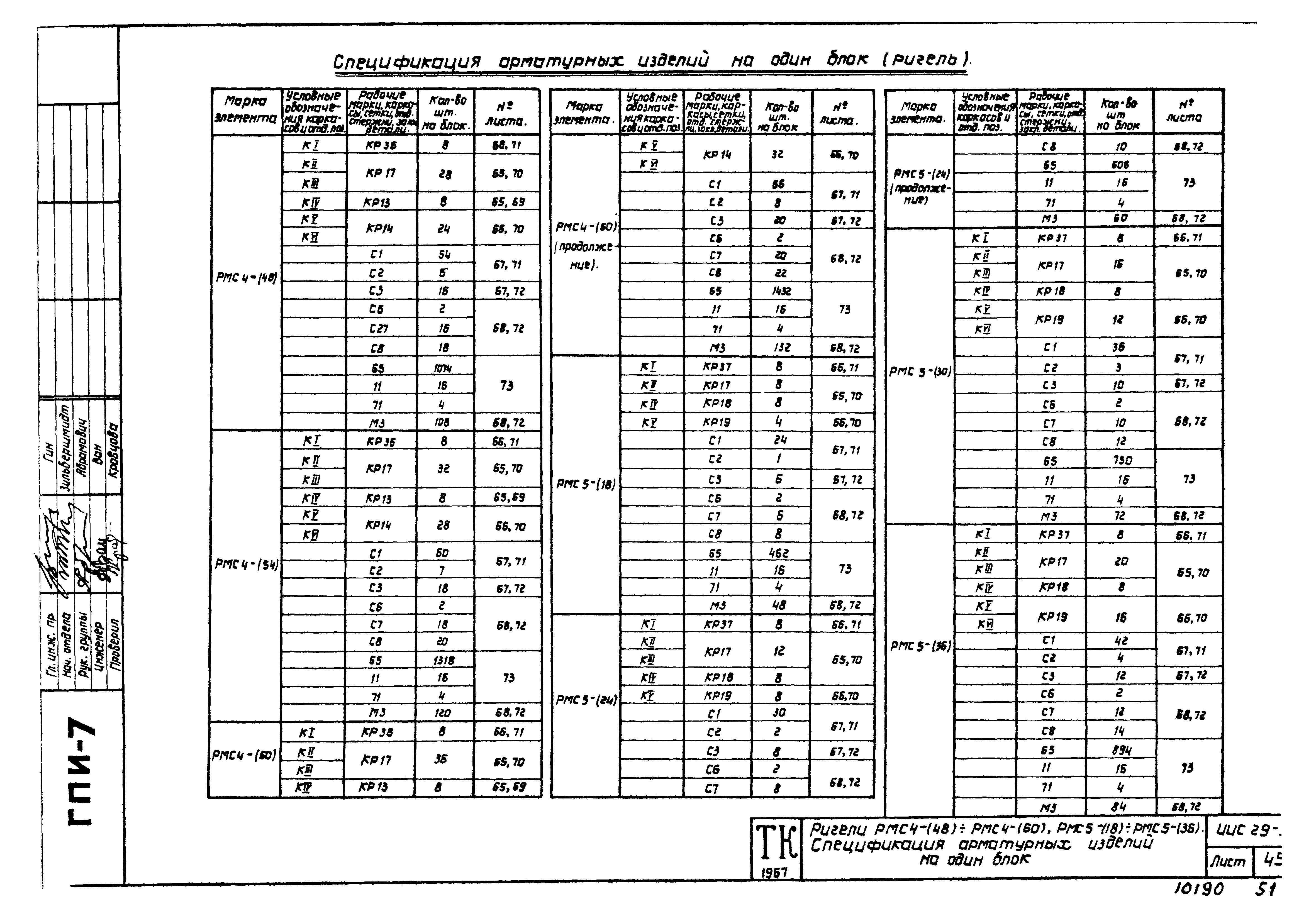 Серия ИИС29-3