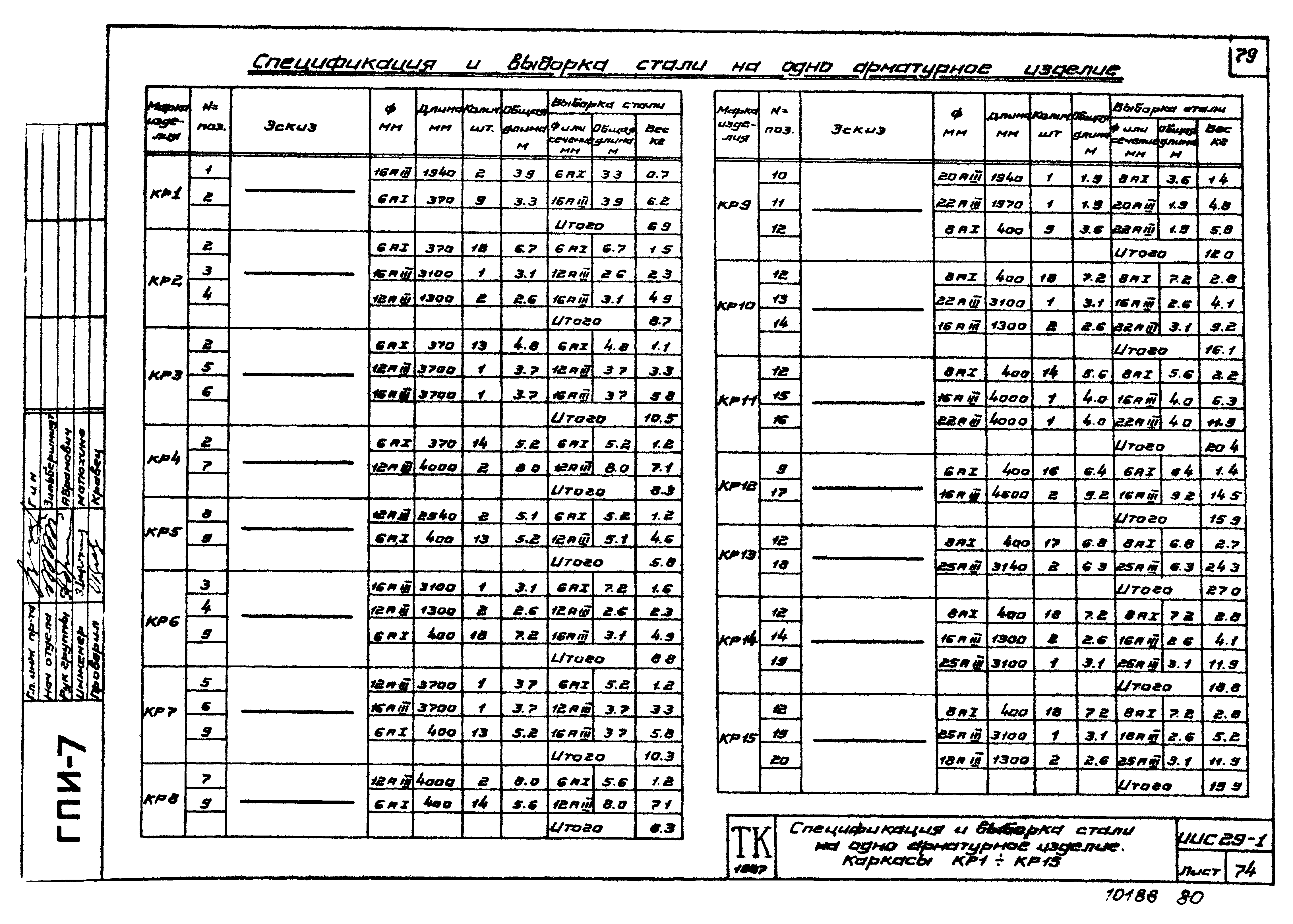 Серия ИИС29-1