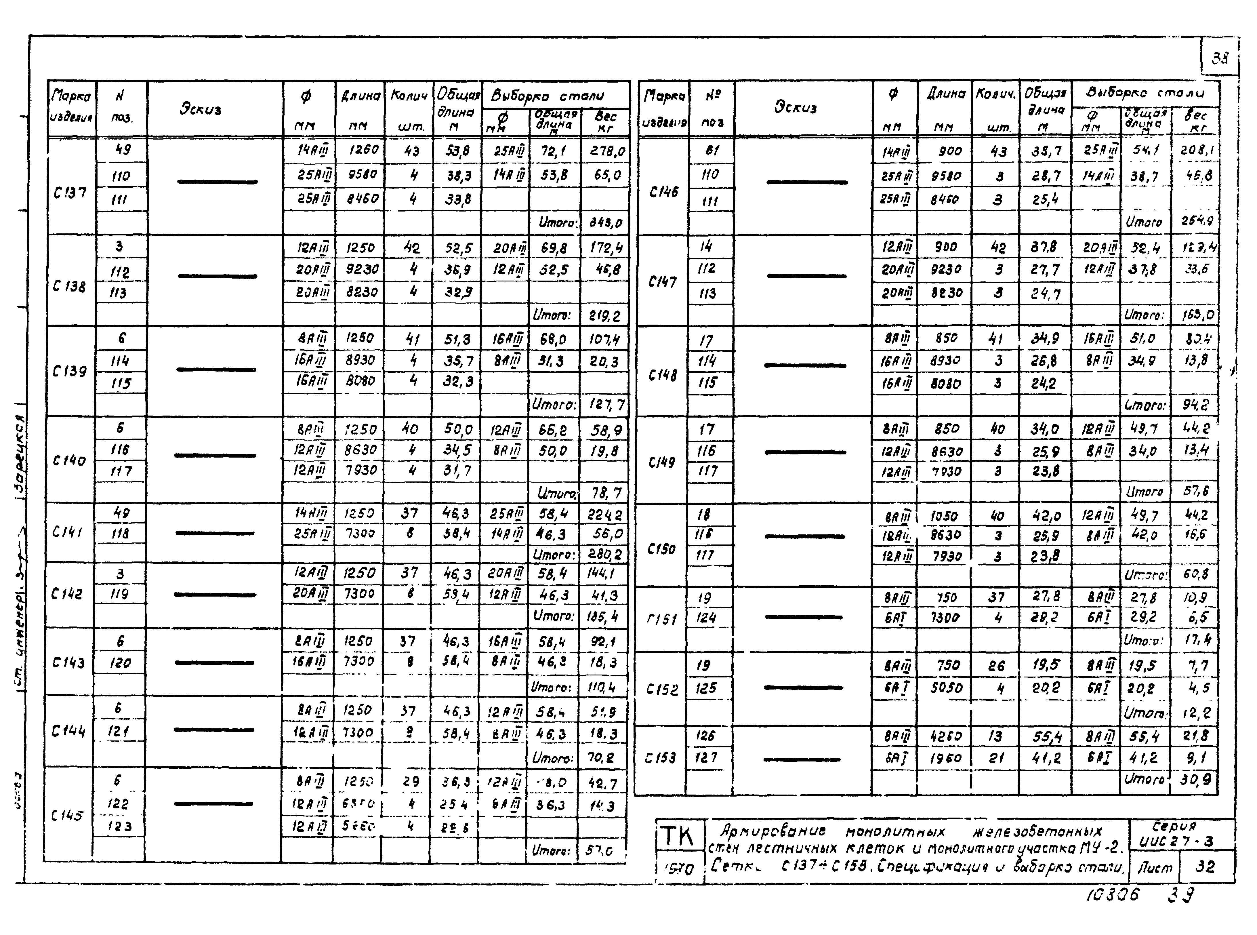 Серия ИИС27-3