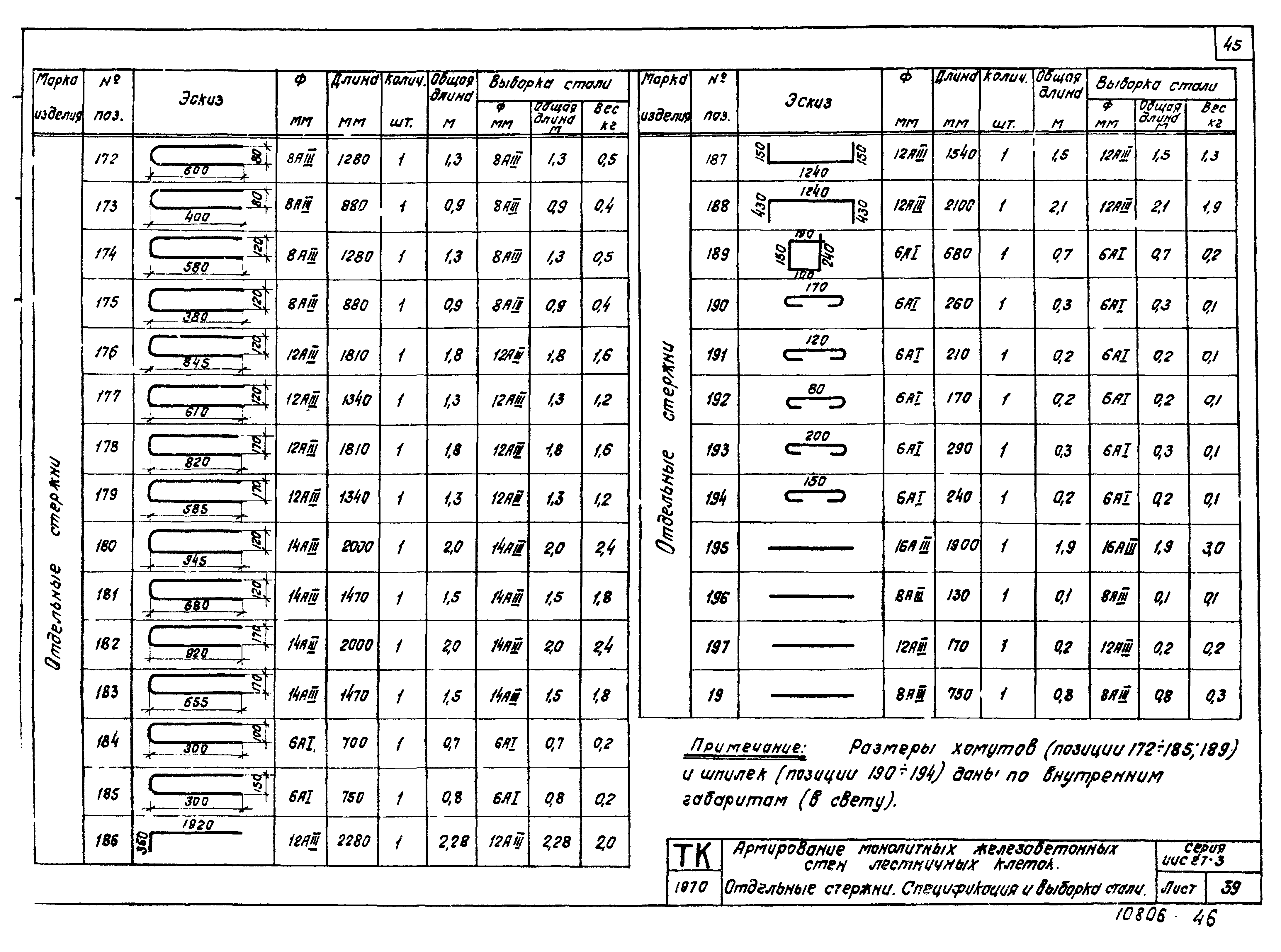 Серия ИИС27-3