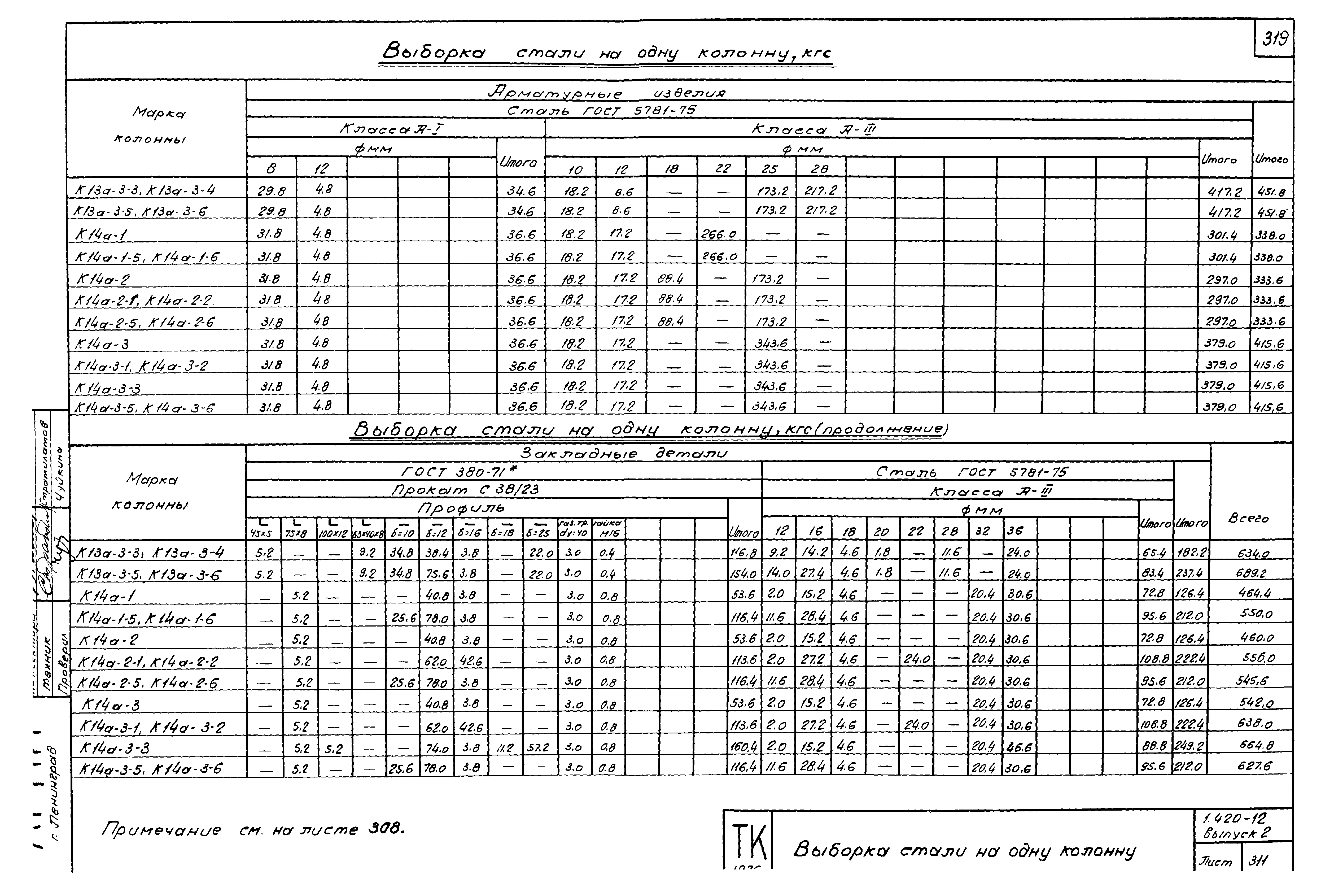 Серия 1.420-12