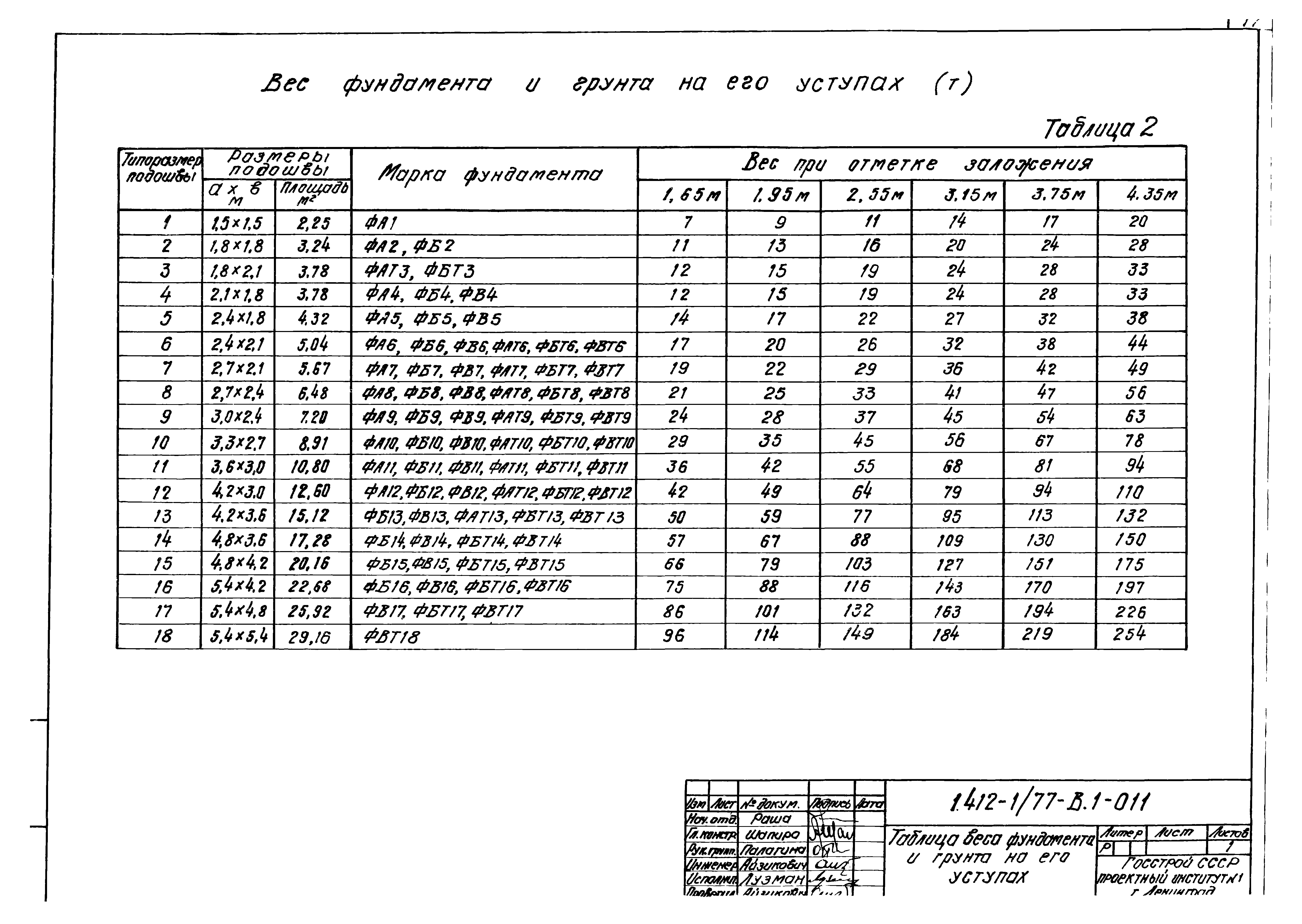 Серия 1.412-1/77