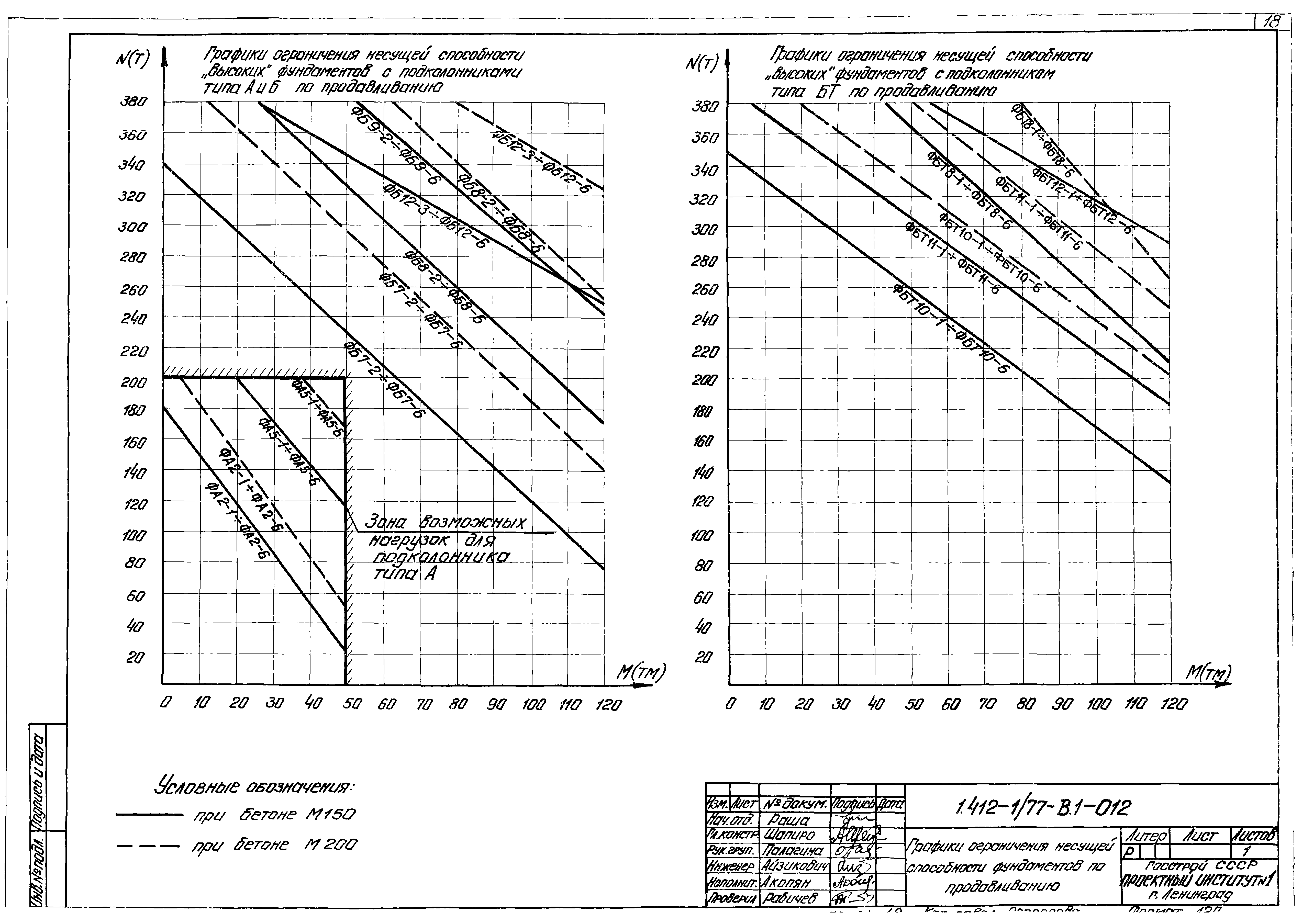 Серия 1.412-1/77