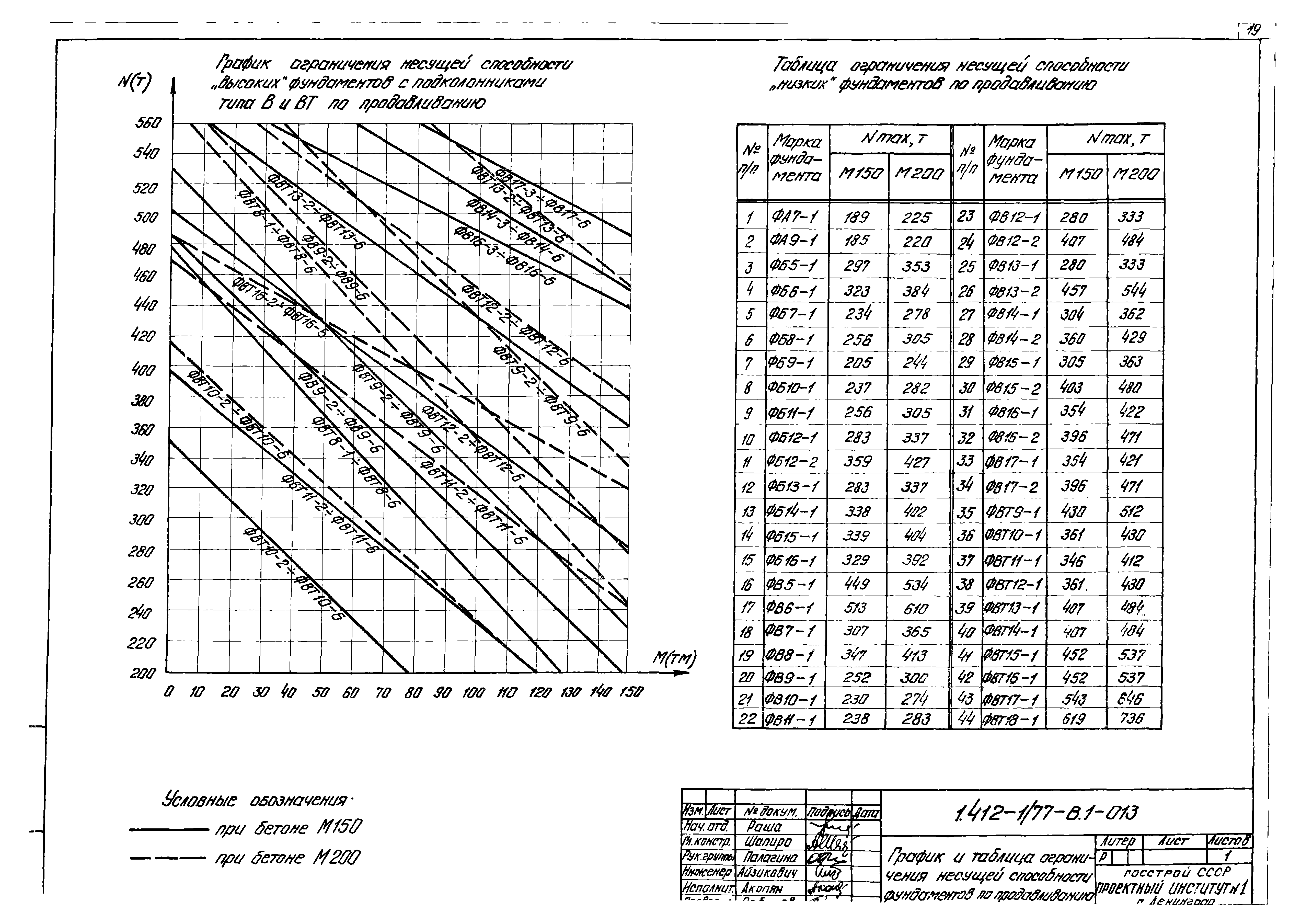 Серия 1.412-1/77