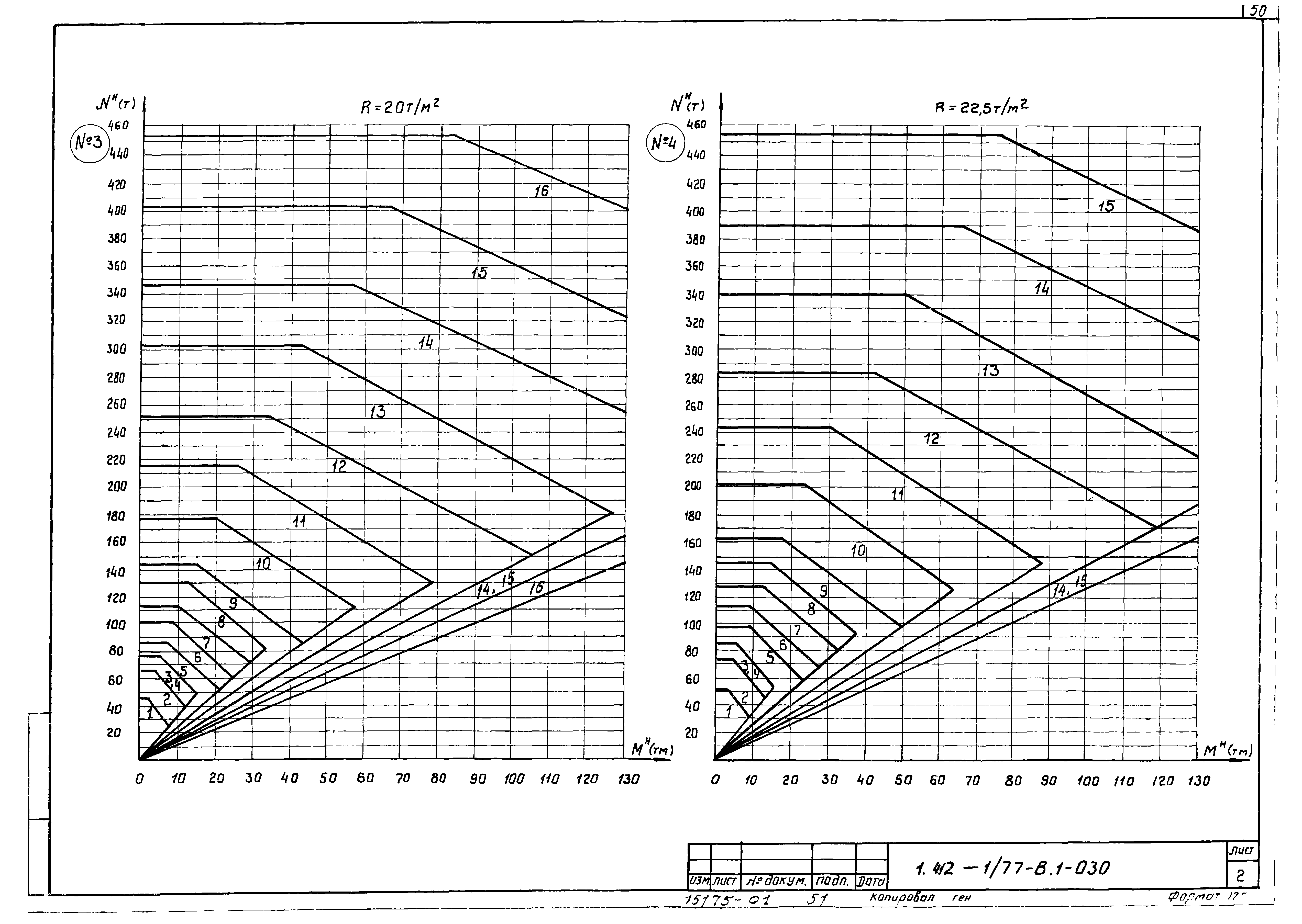 Серия 1.412-1/77