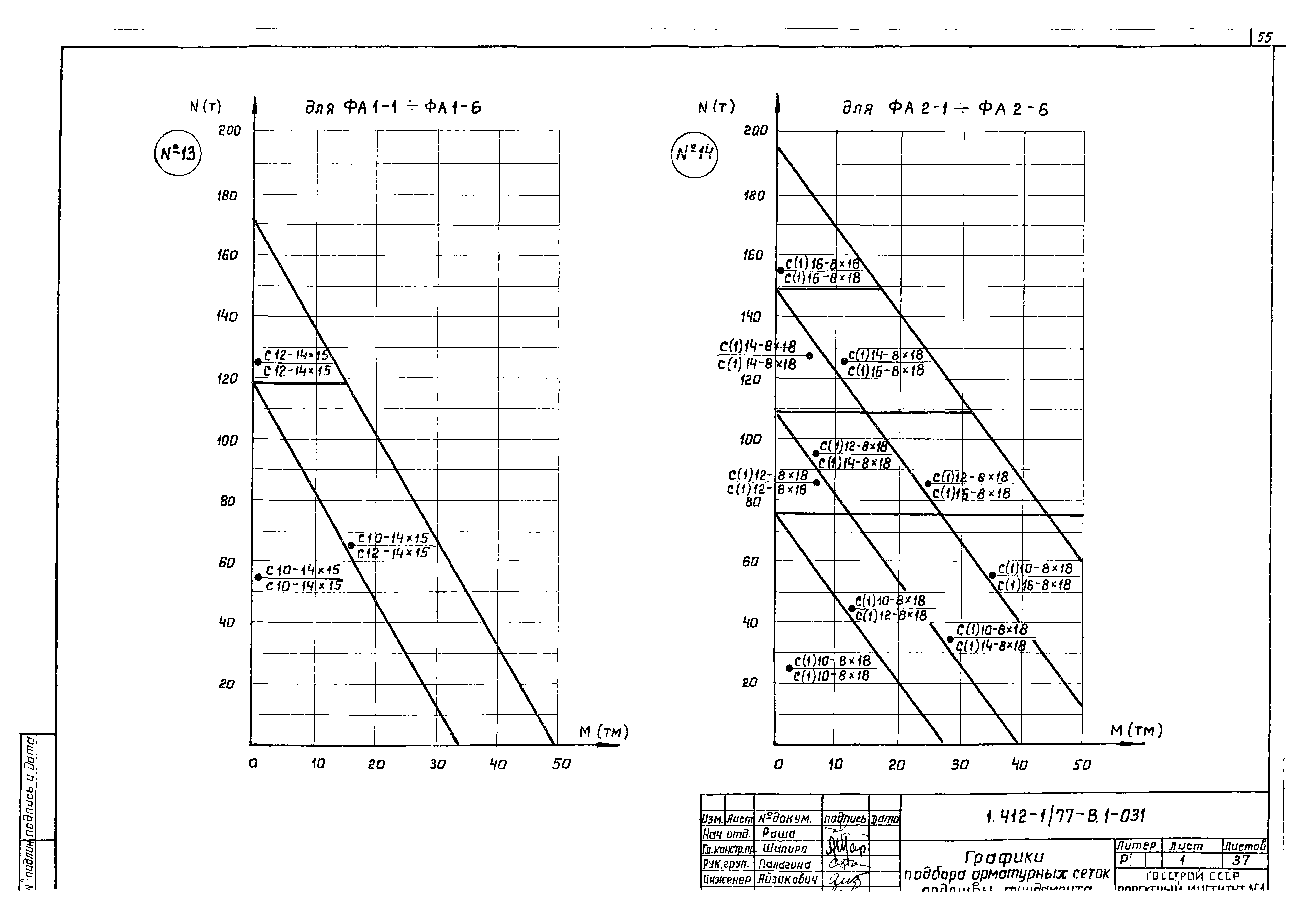 Серия 1.412-1/77