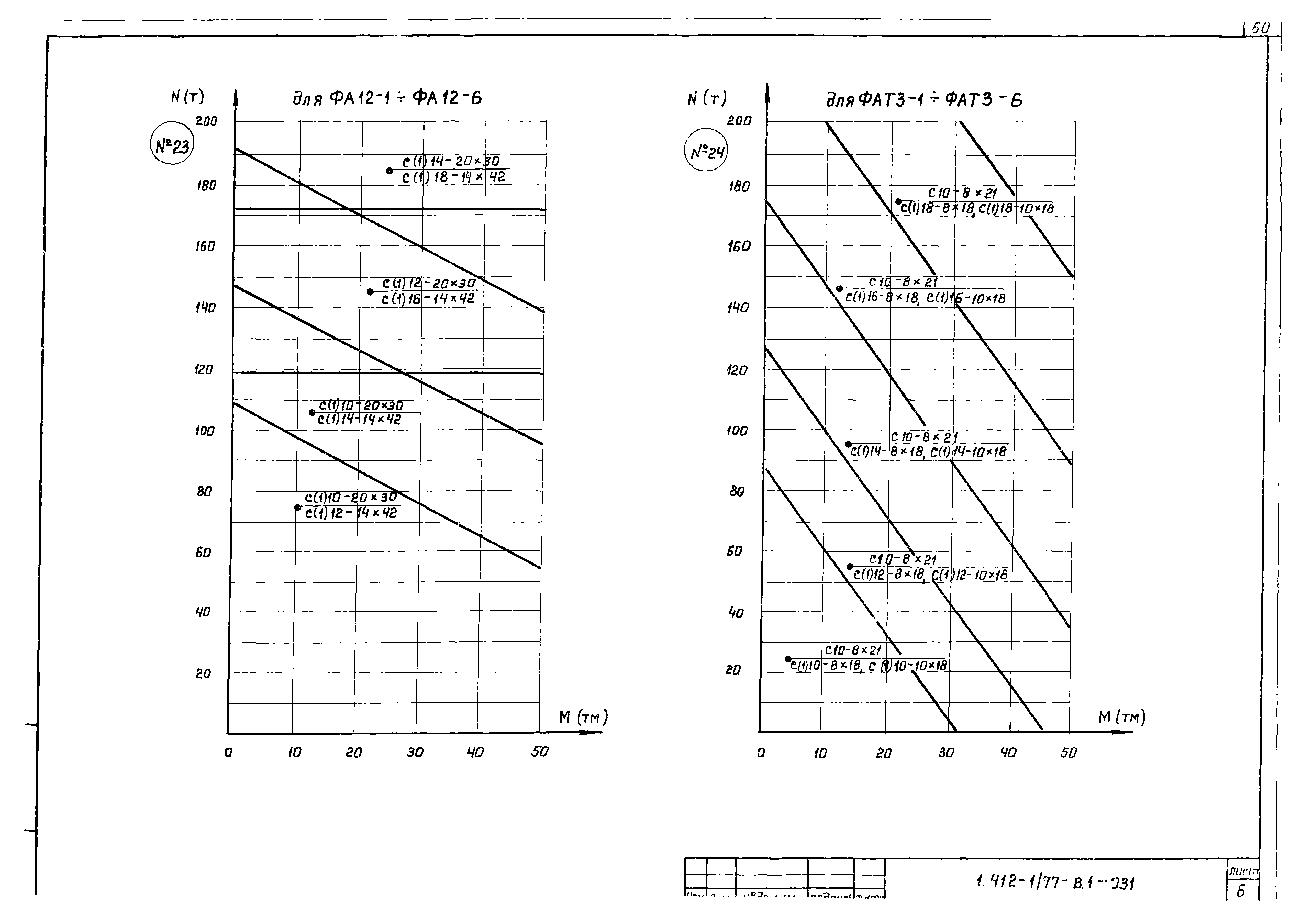 Серия 1.412-1/77