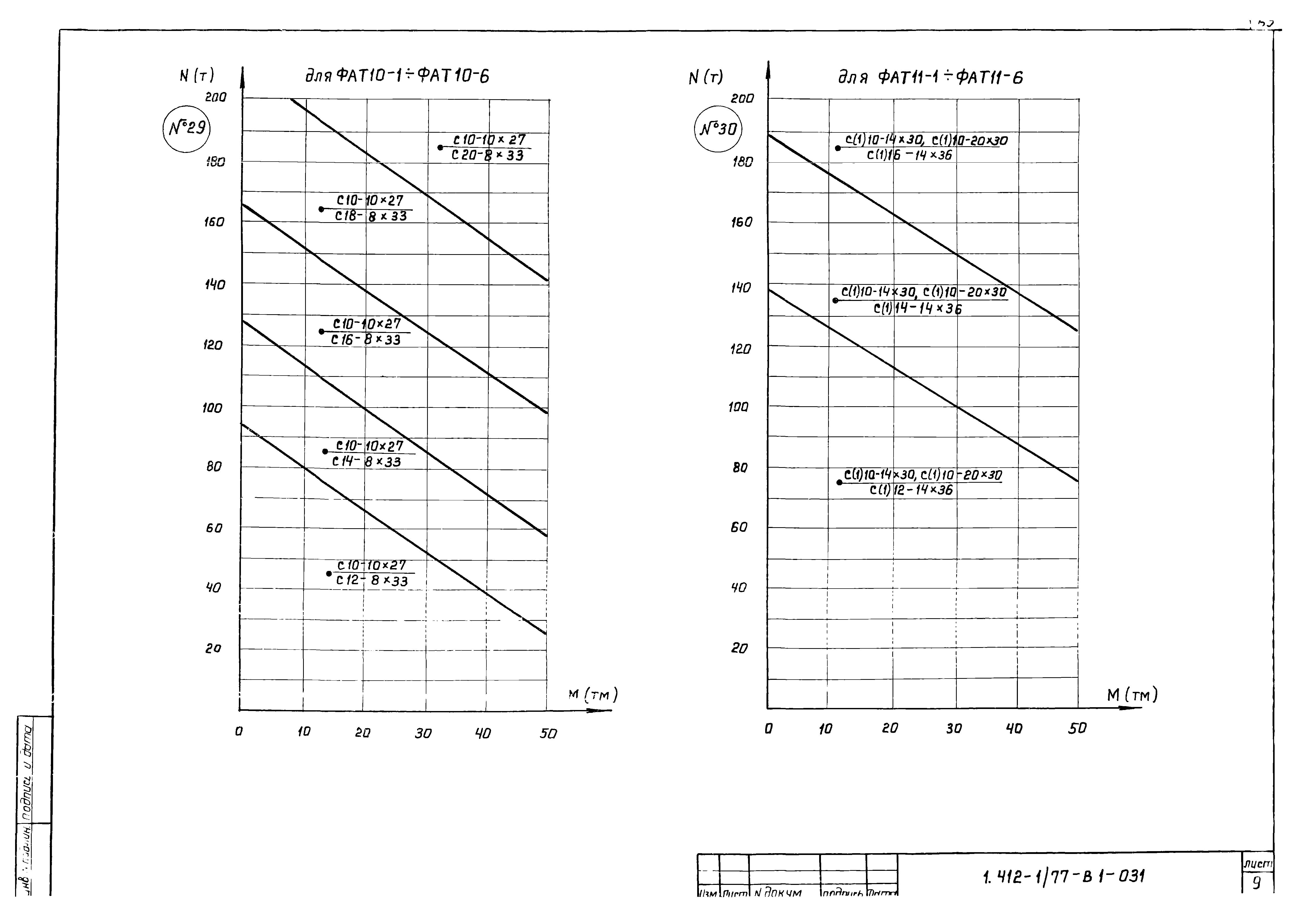 Серия 1.412-1/77