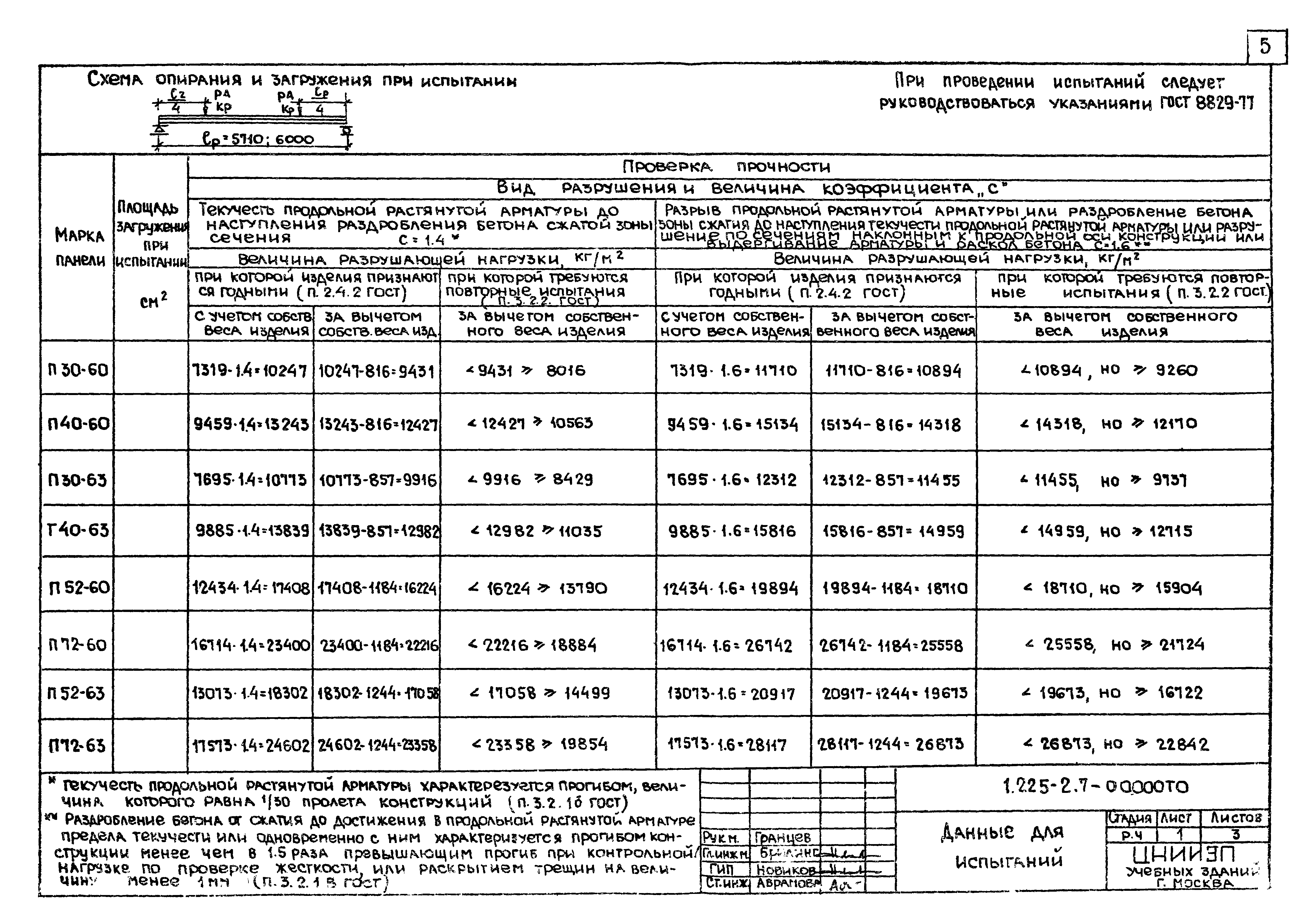 Серия 1.225-2