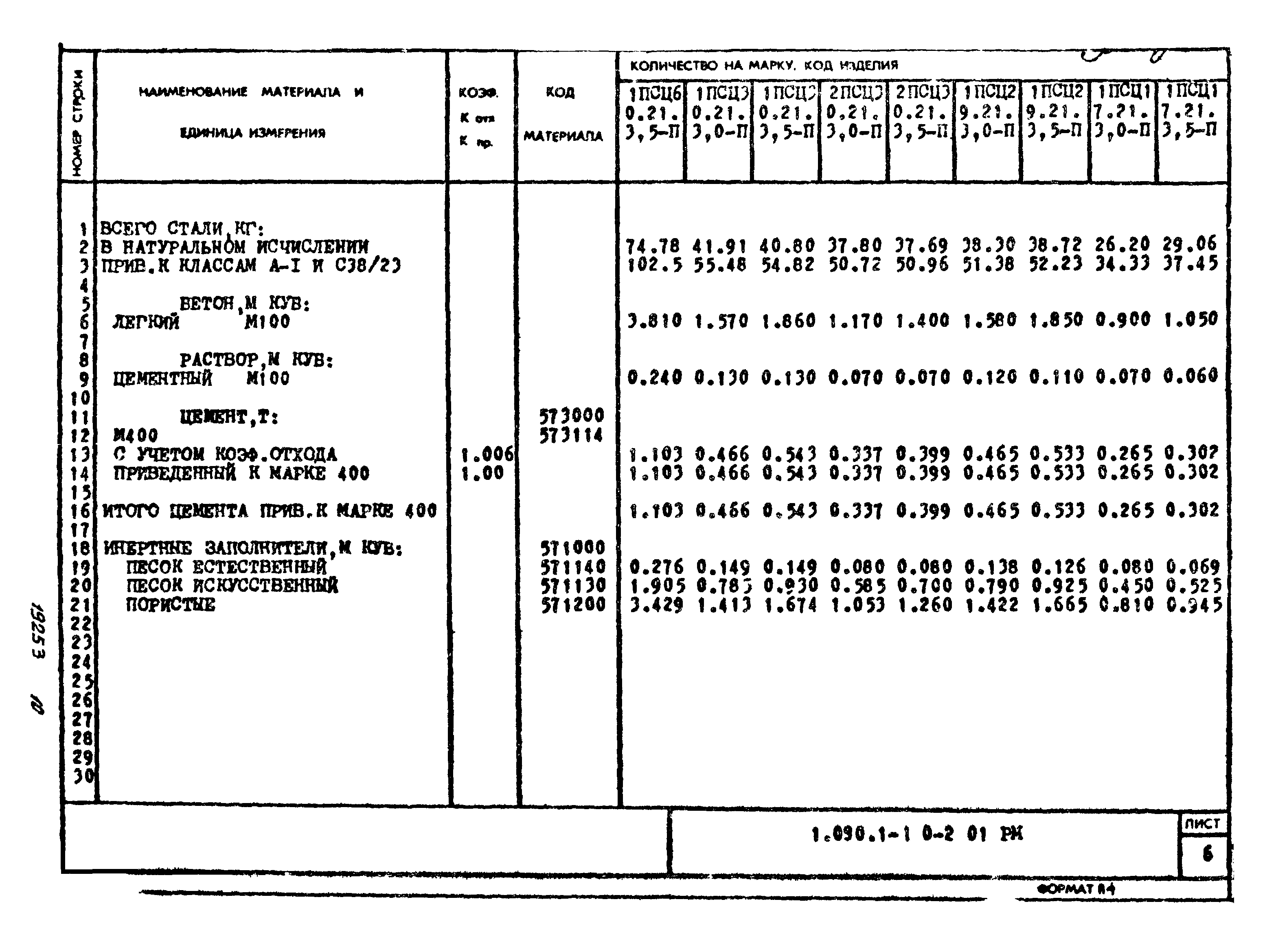 Серия 1.090.1-1