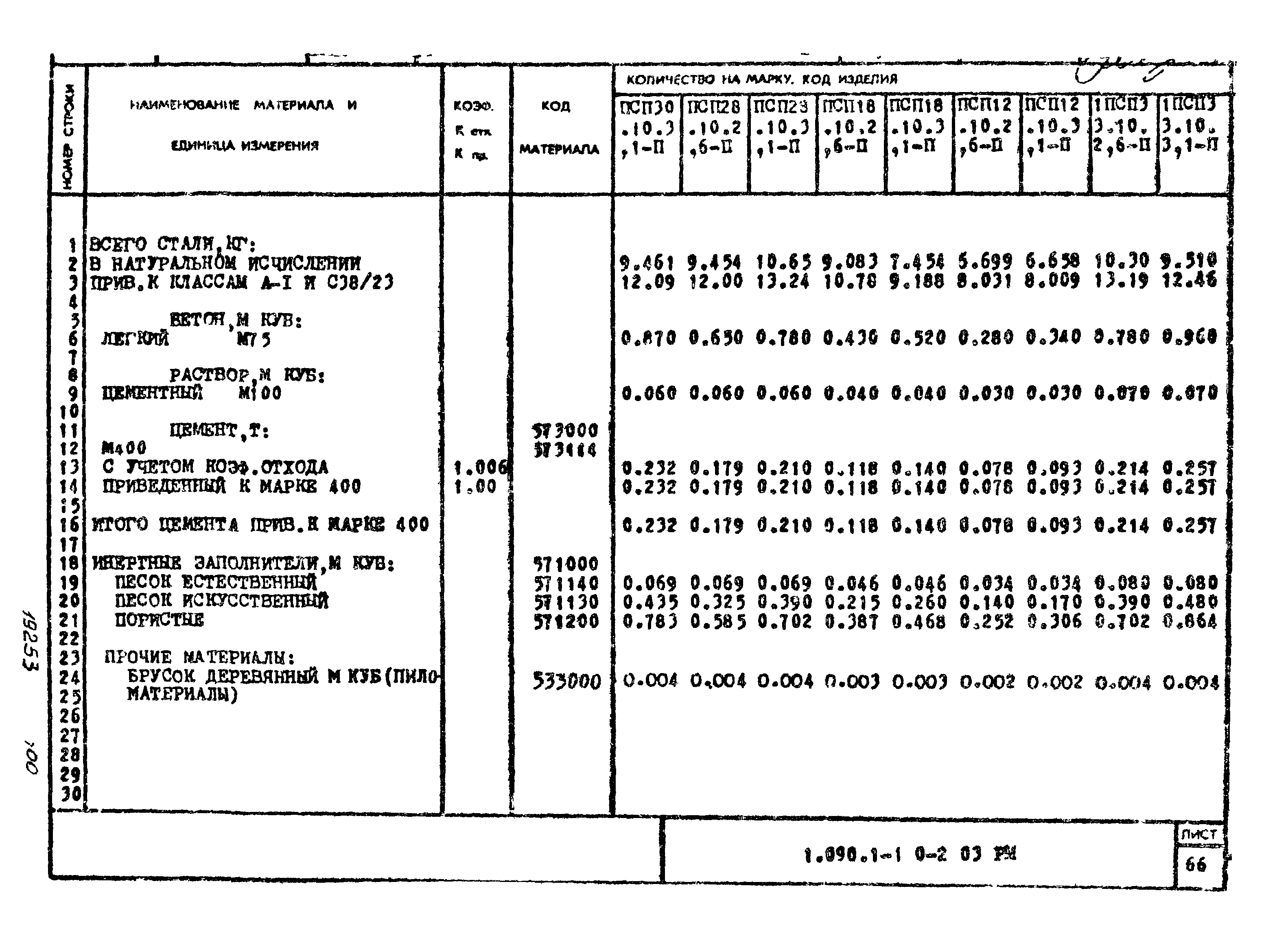 Серия 1.090.1-1