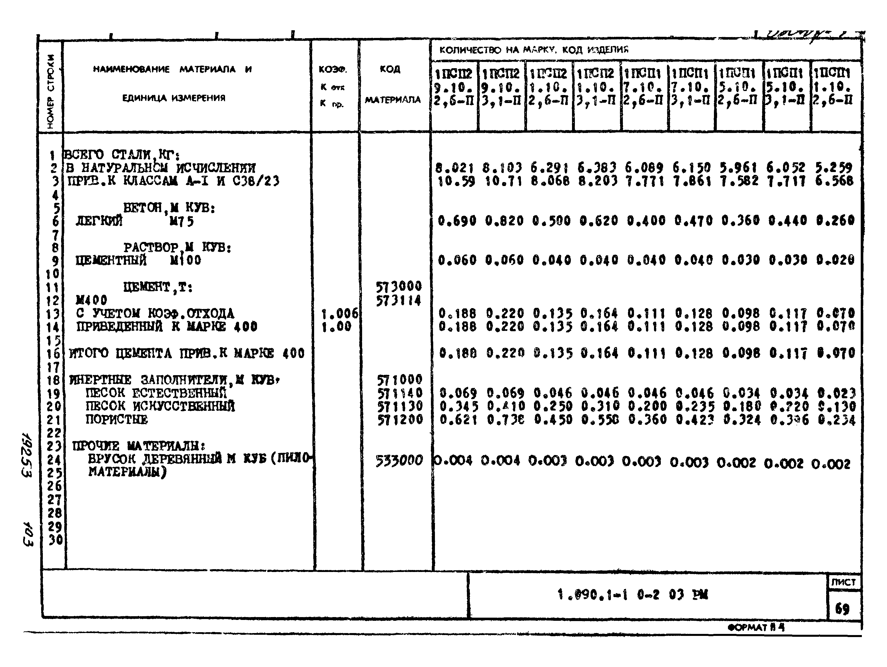 Серия 1.090.1-1