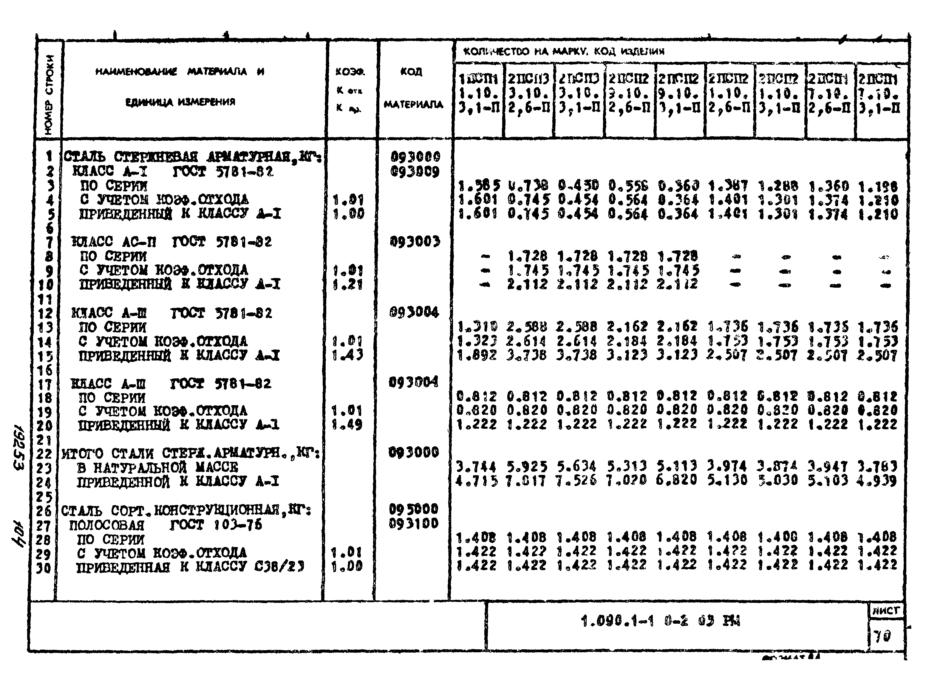 Серия 1.090.1-1