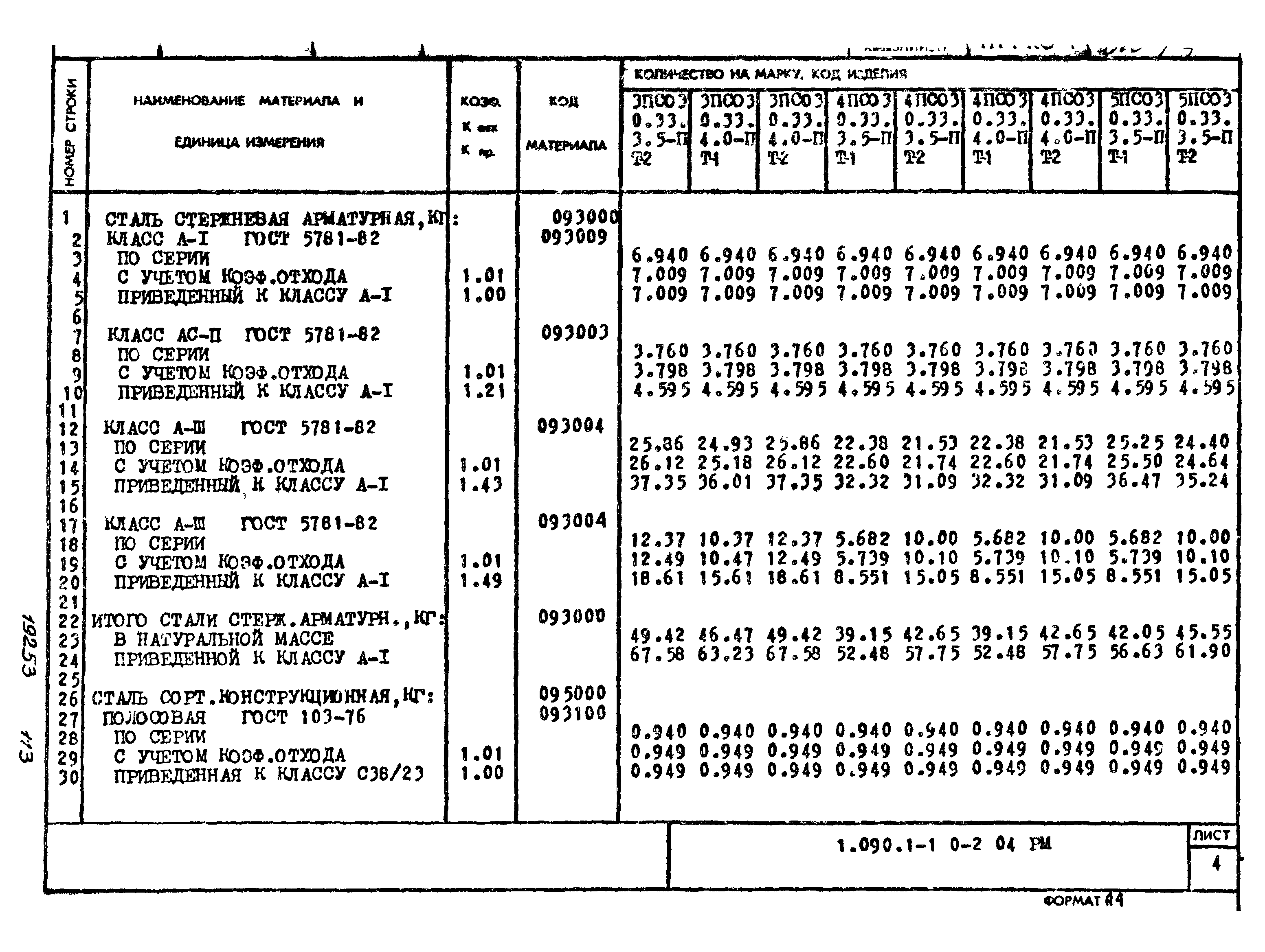 Серия 1.090.1-1