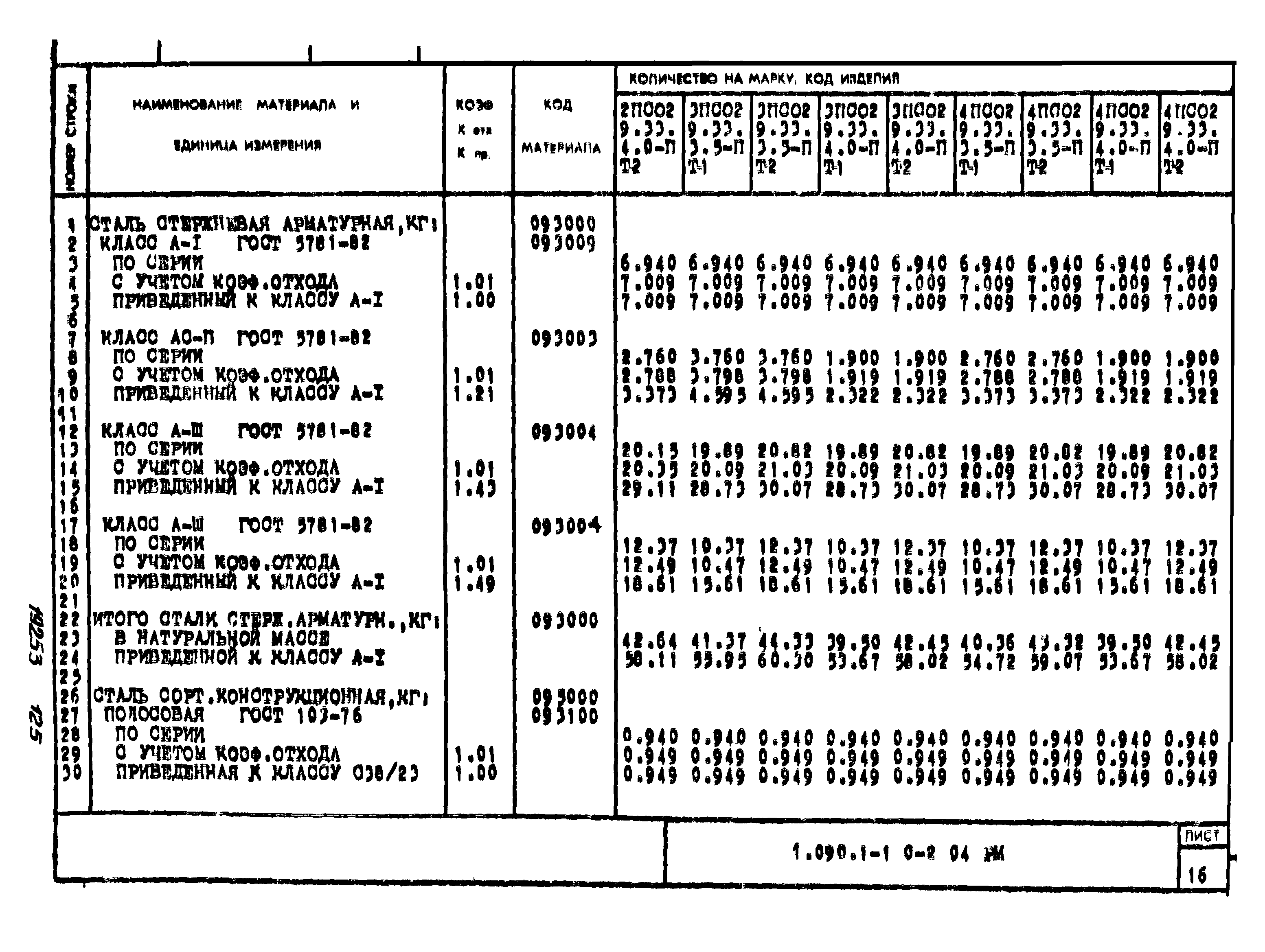 Серия 1.090.1-1